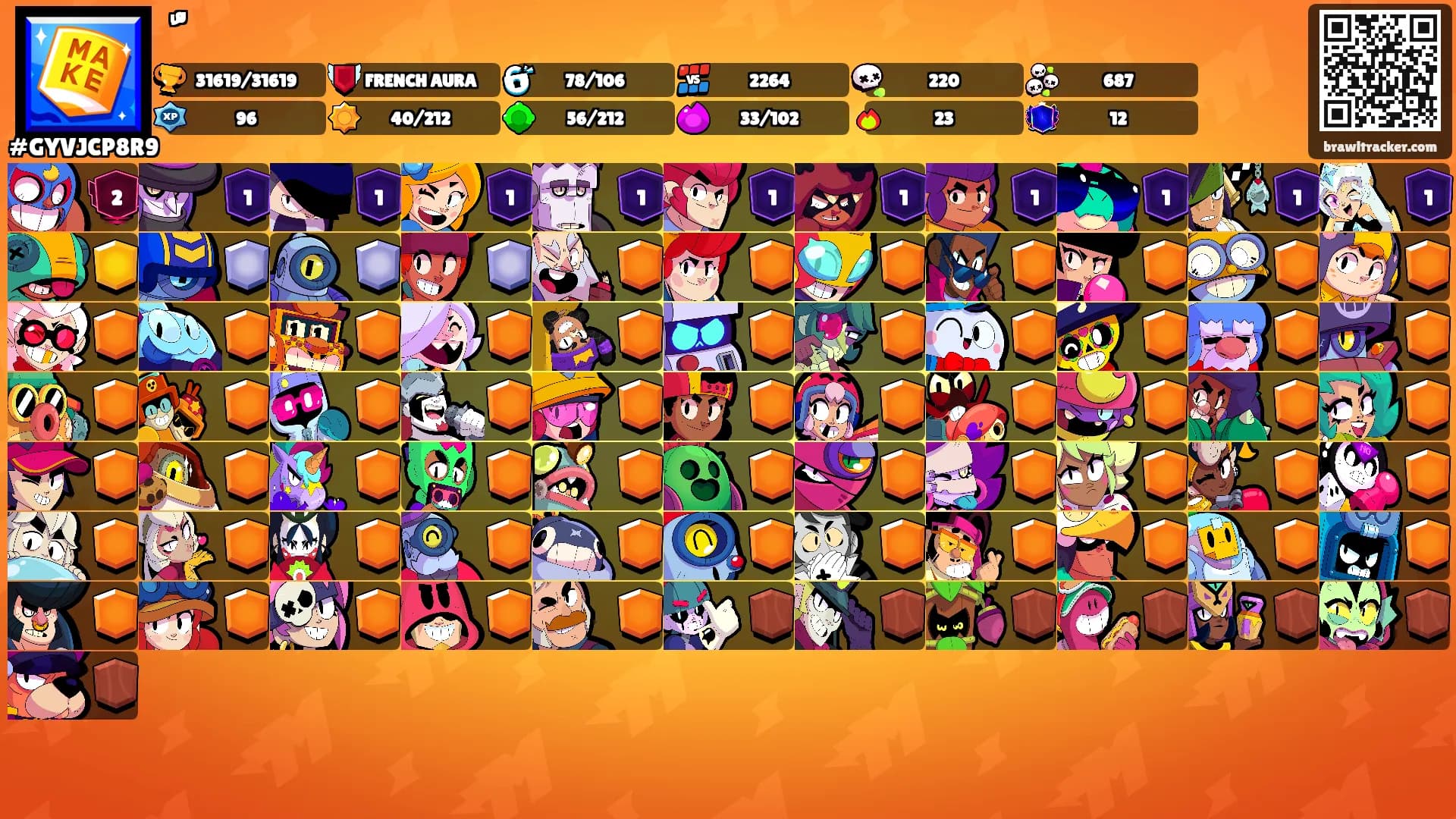 ُّّ's Ranks