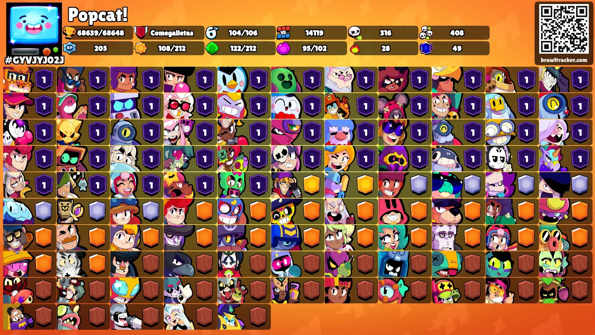 Popcat!'s Ranks