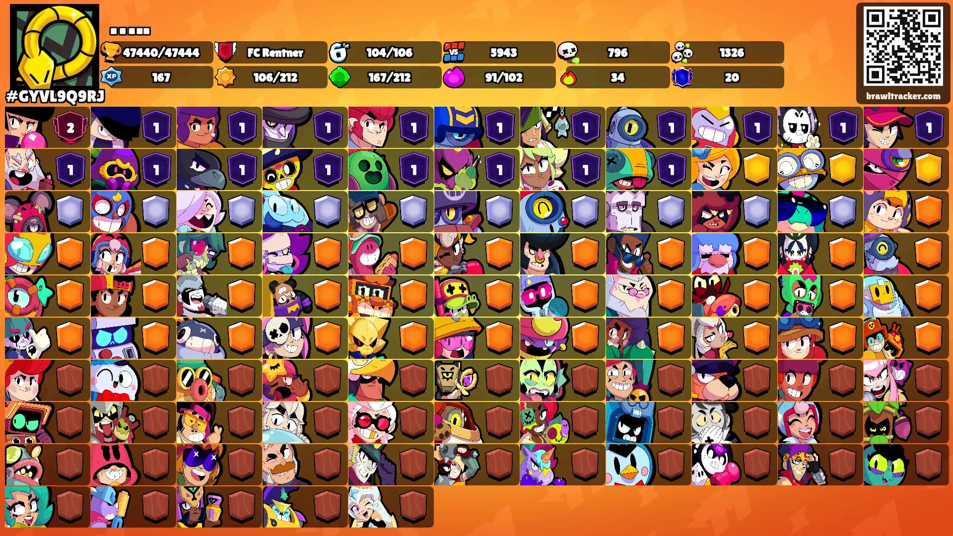 …..'s Ranks
