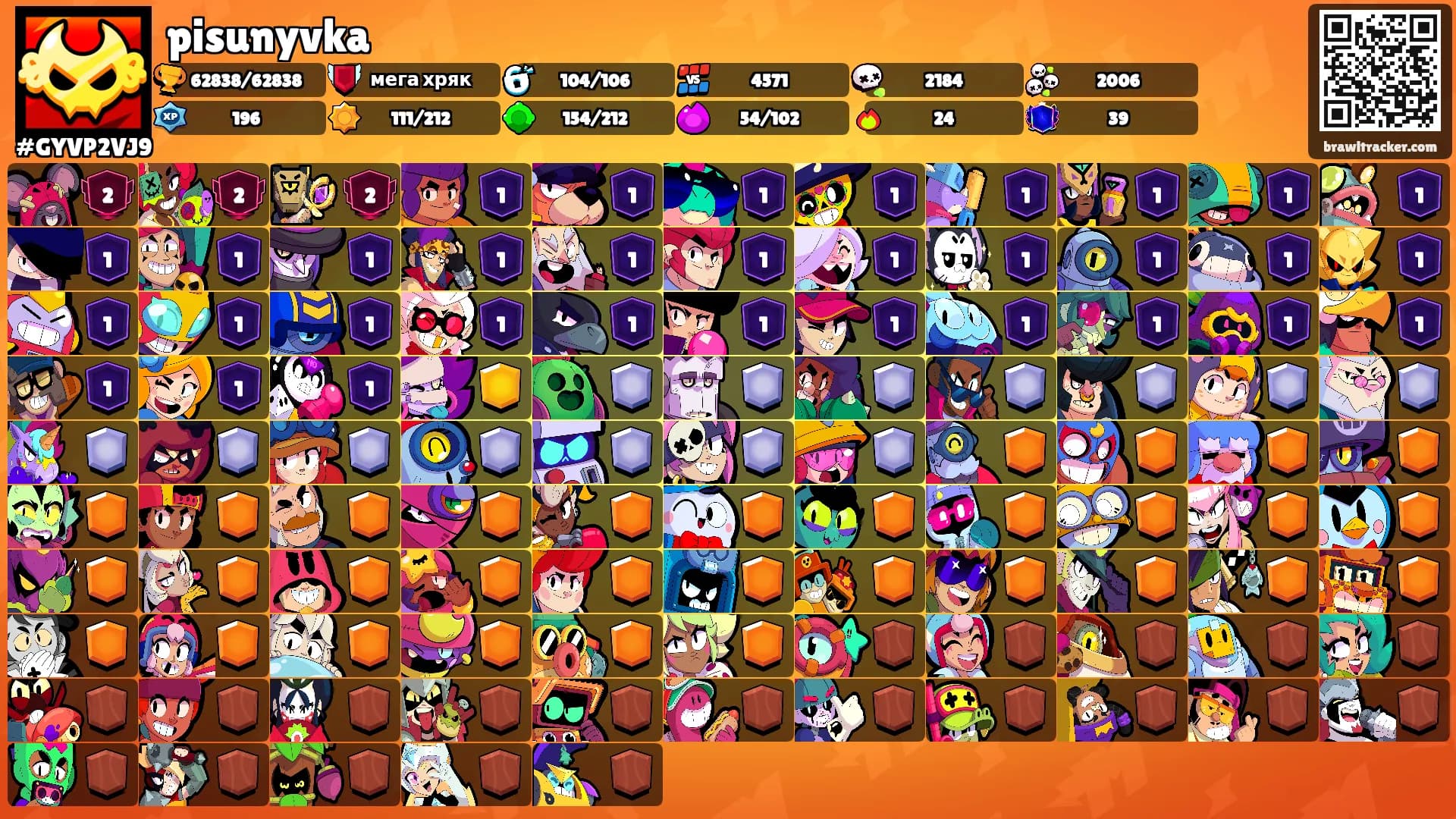 pisunyvka's Ranks