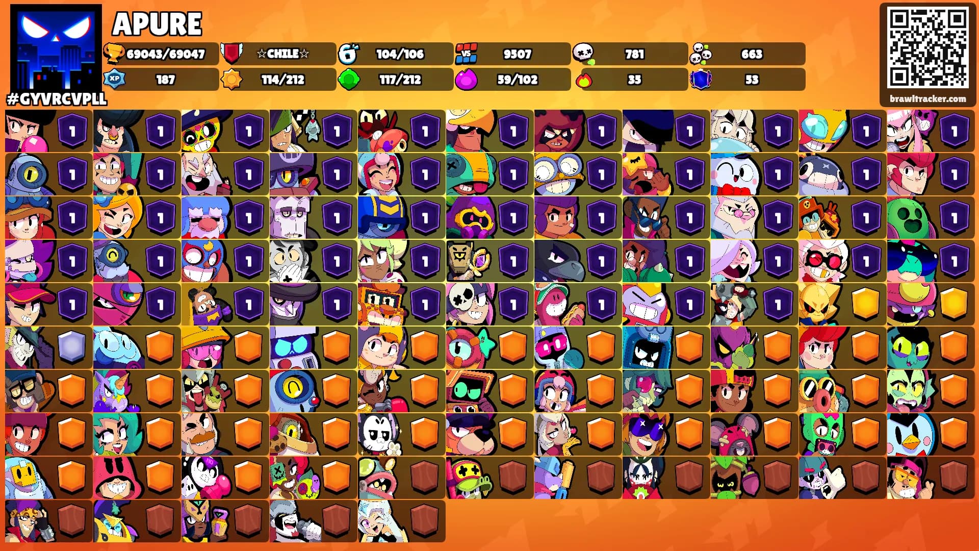 APURE's Ranks