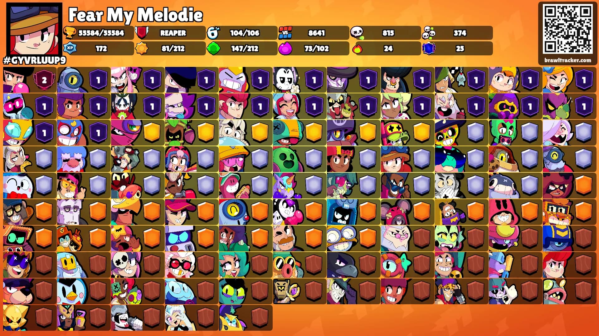 Fear My Melodie's Ranks