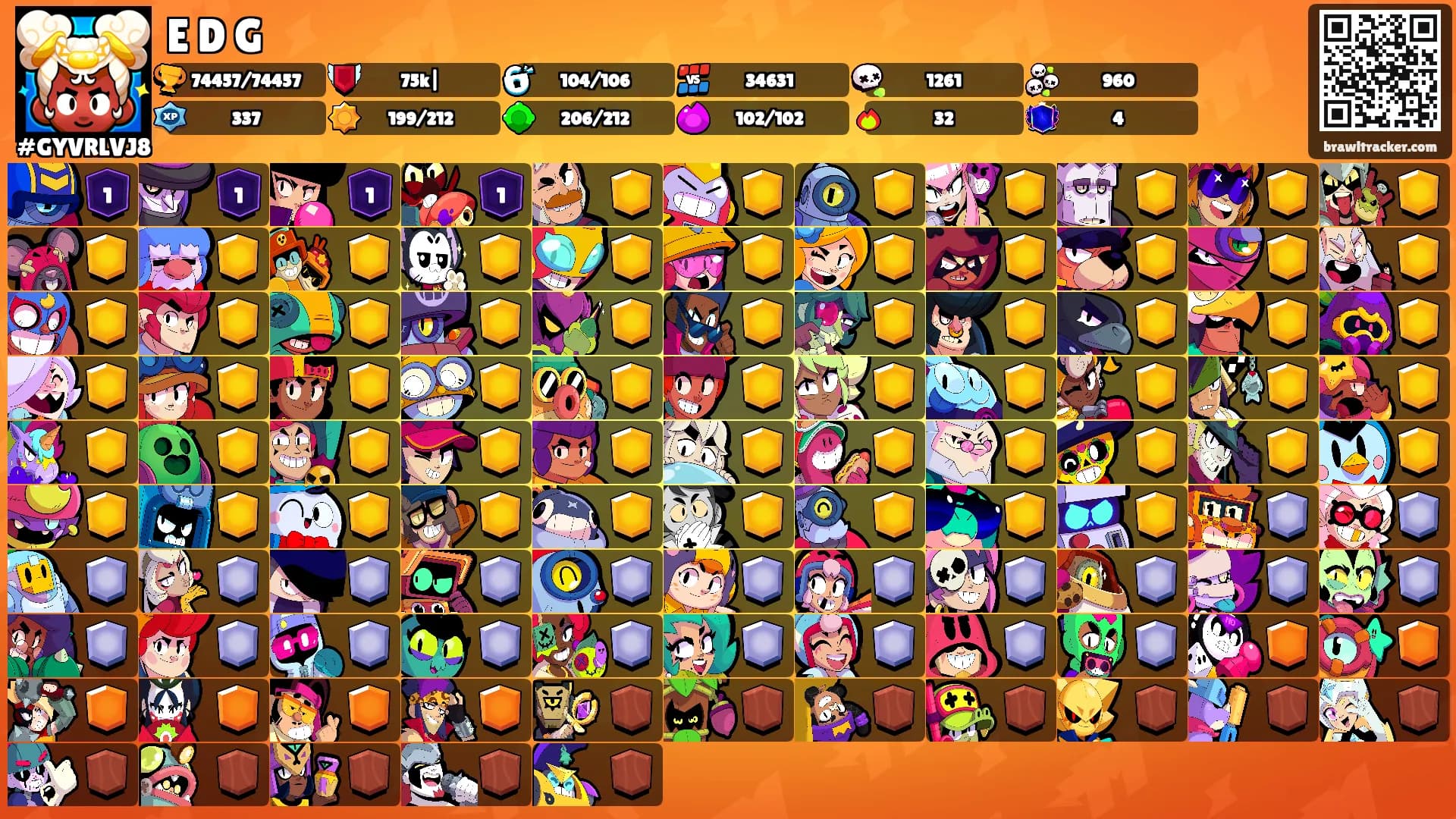 E D G's Ranks