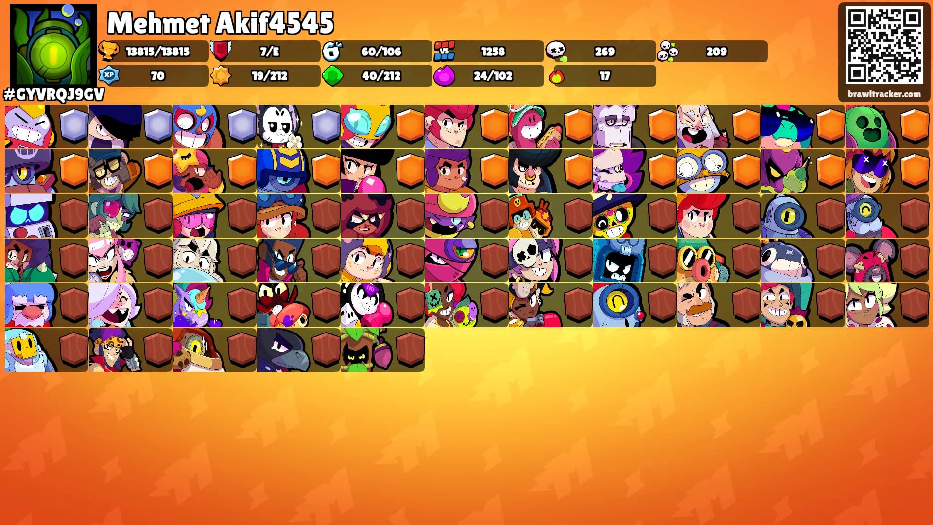 Mehmet Akif4545's Ranks