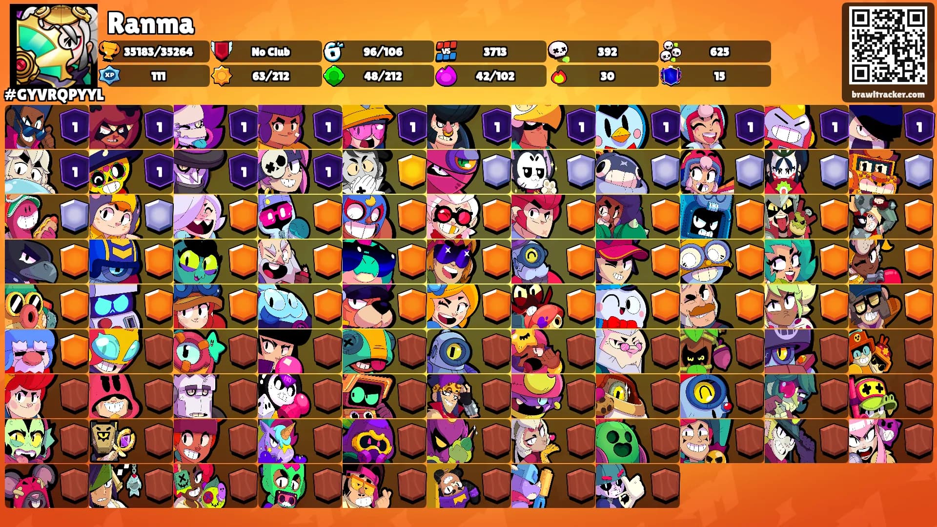 Ranma's Ranks