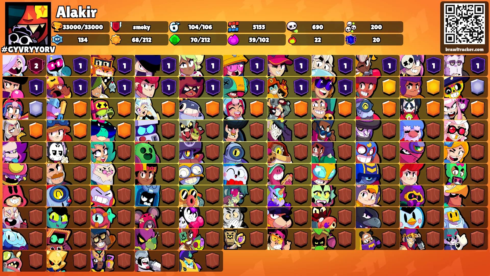 Alakir's Ranks