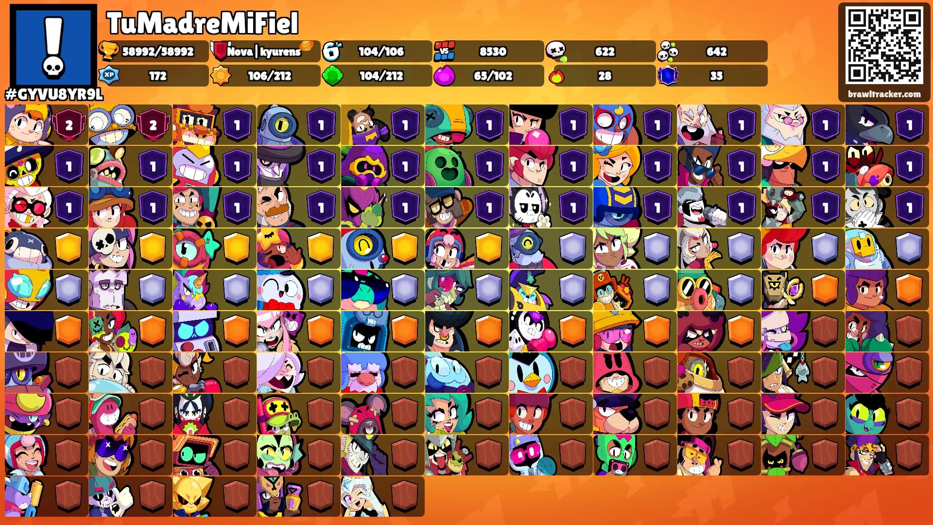 TuMadreMiFiel's Ranks