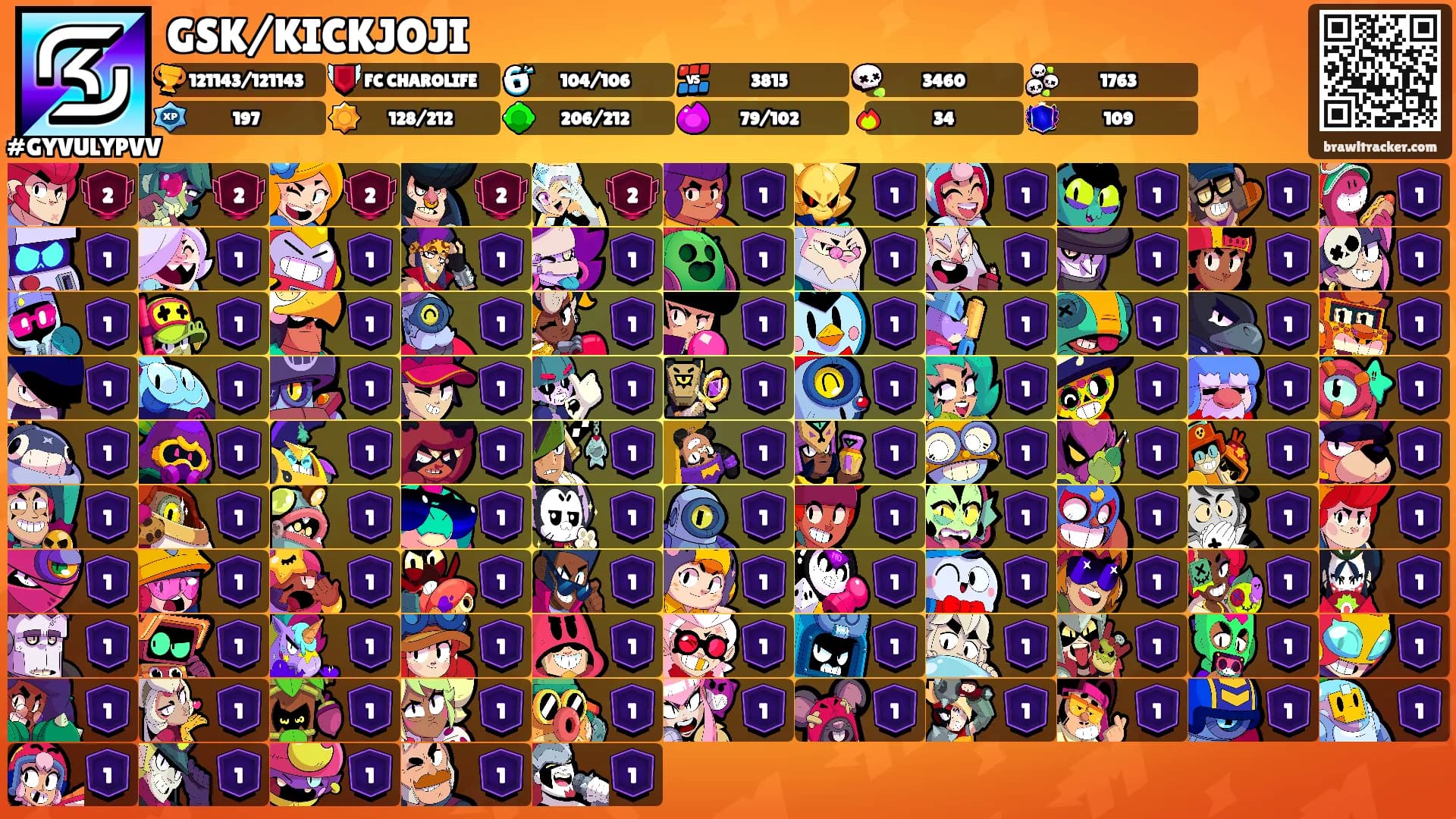 GSK/KICKJOJI's Ranks