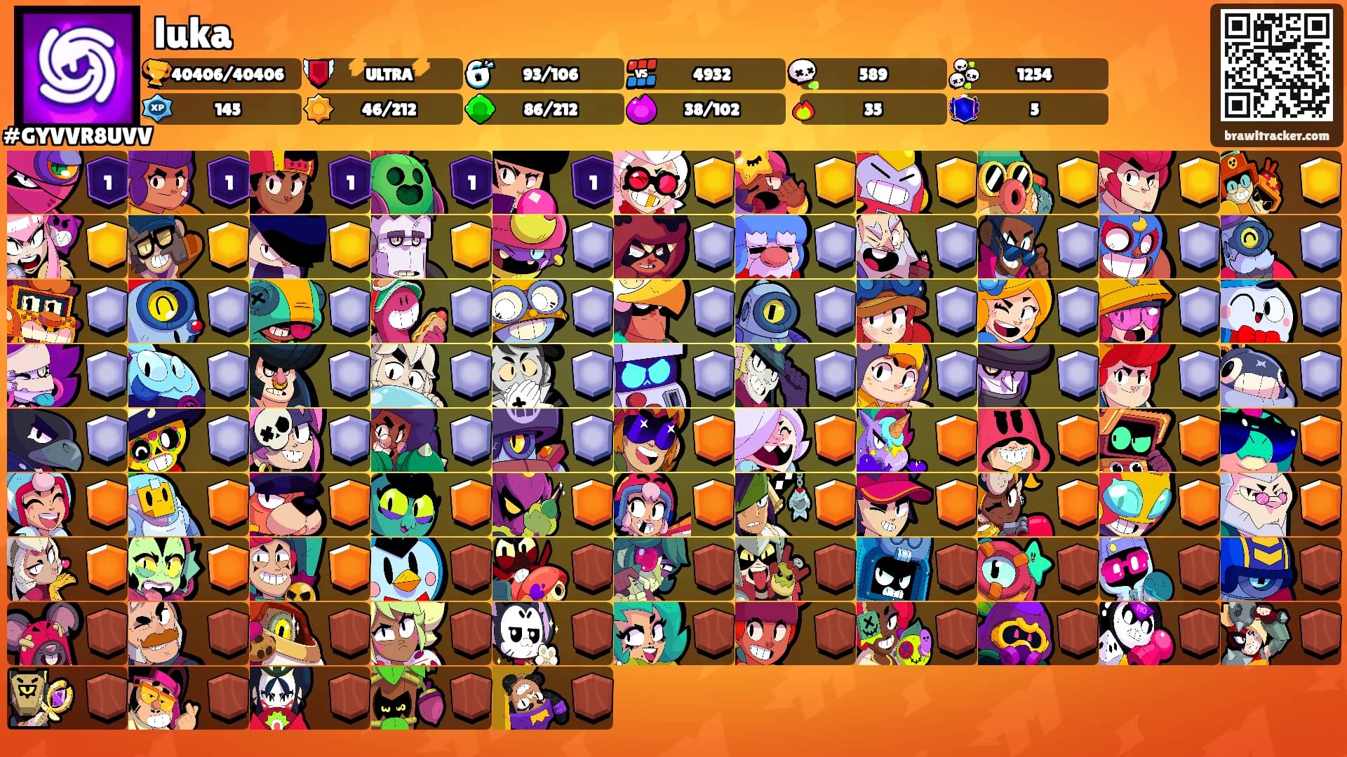 luka's Ranks