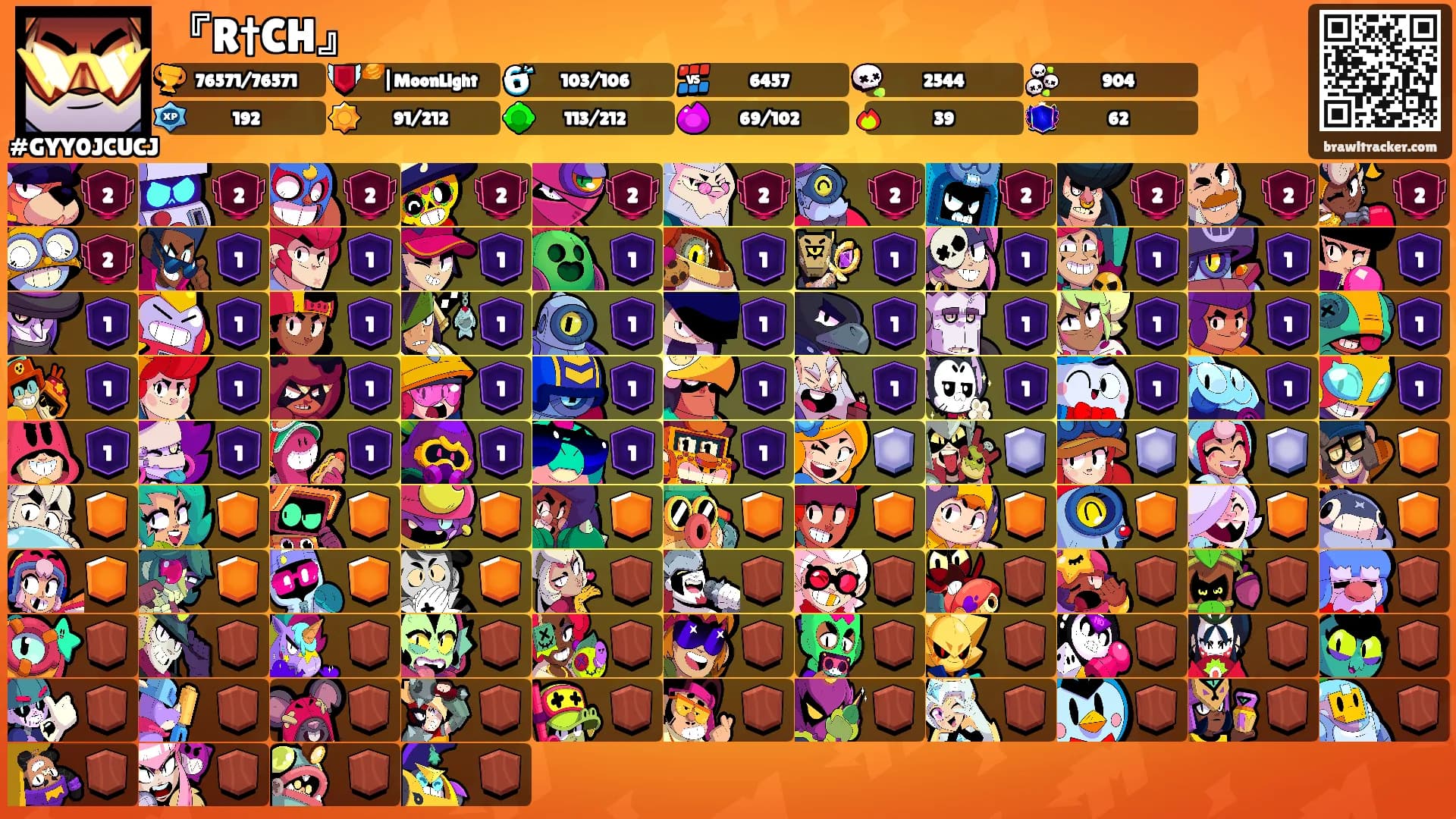 『R†CH』's Ranks