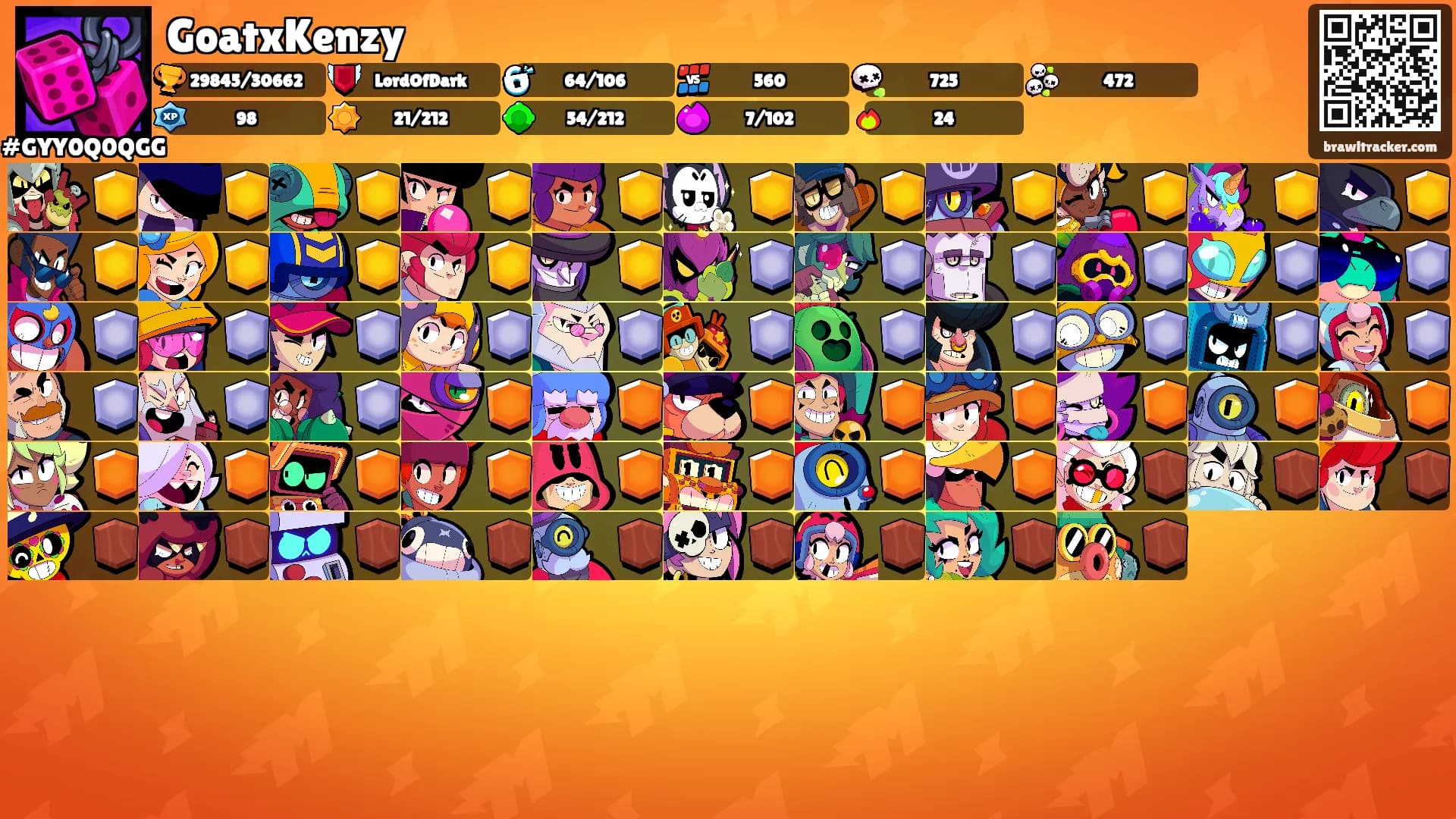 GoatxKenzy's Ranks