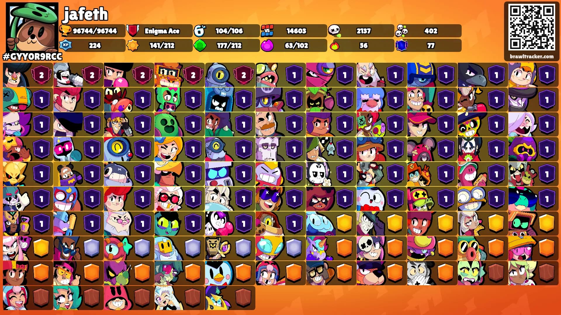 jafeth's Ranks