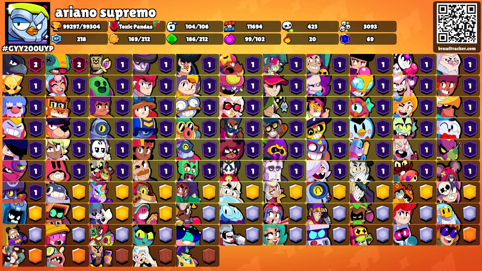 ariano supremo's Ranks