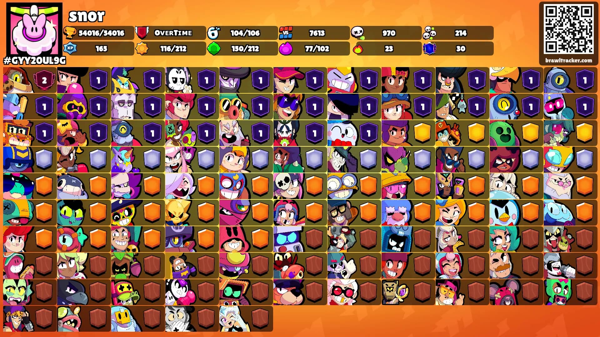 snor's Ranks