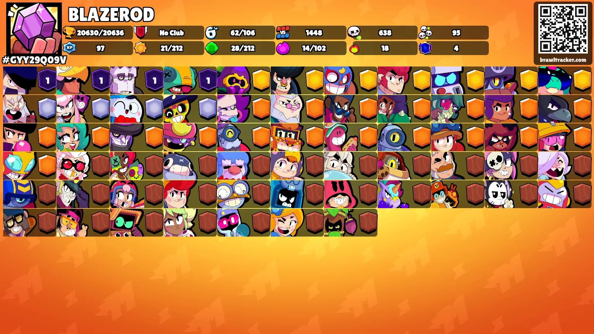BLAZEROD's Ranks