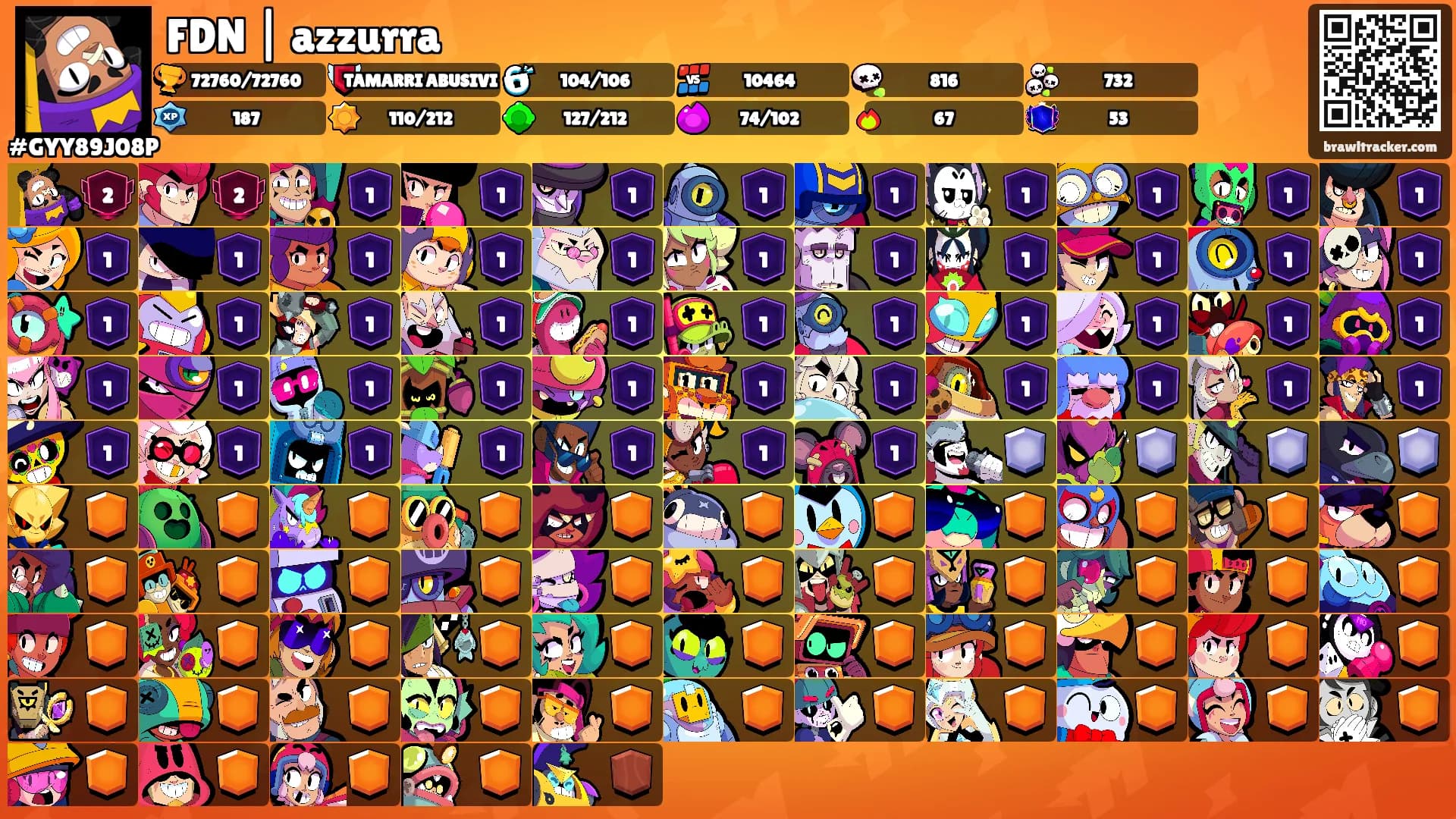 FDN | azzurra's Ranks