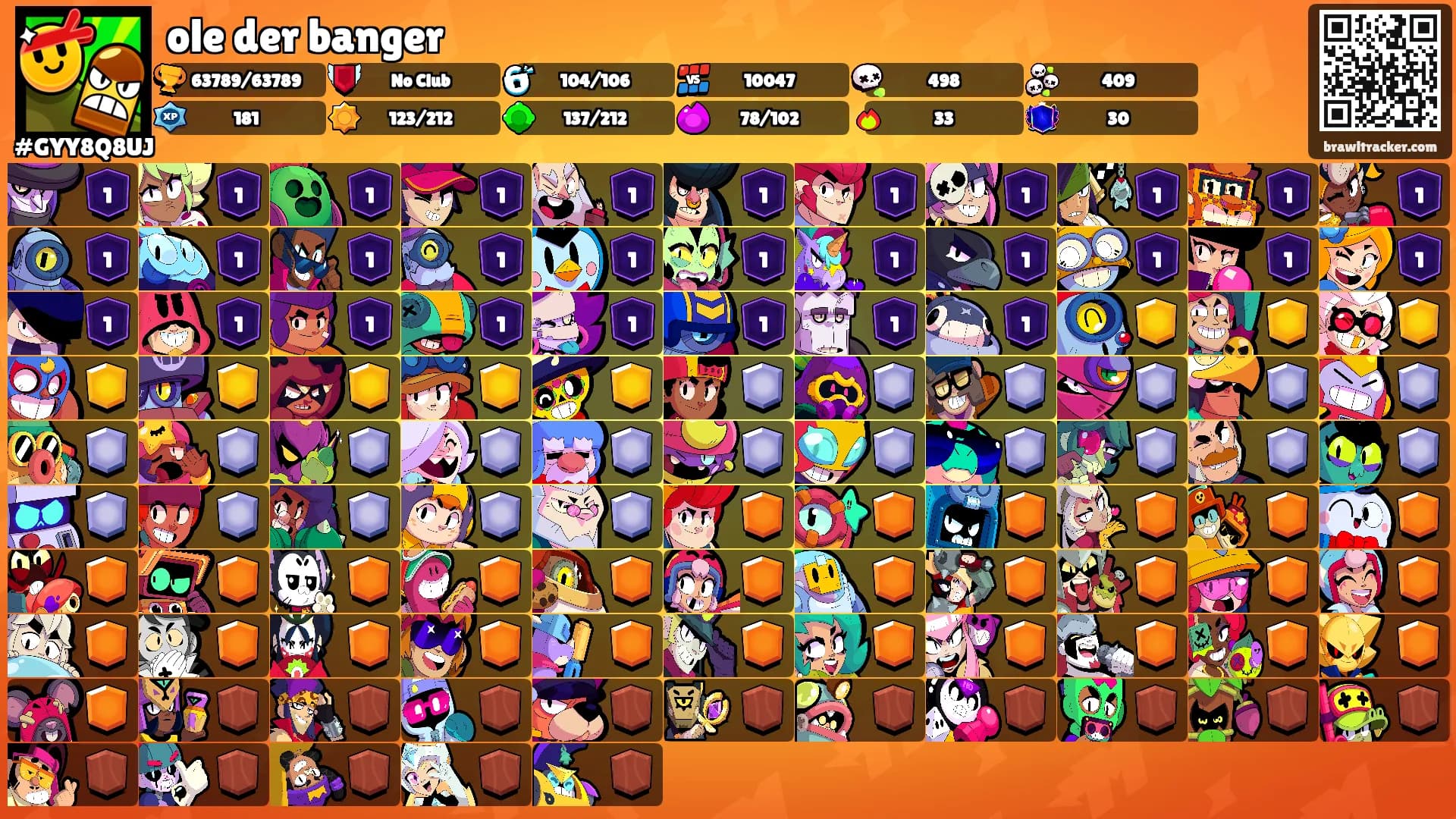 ole der banger's Ranks