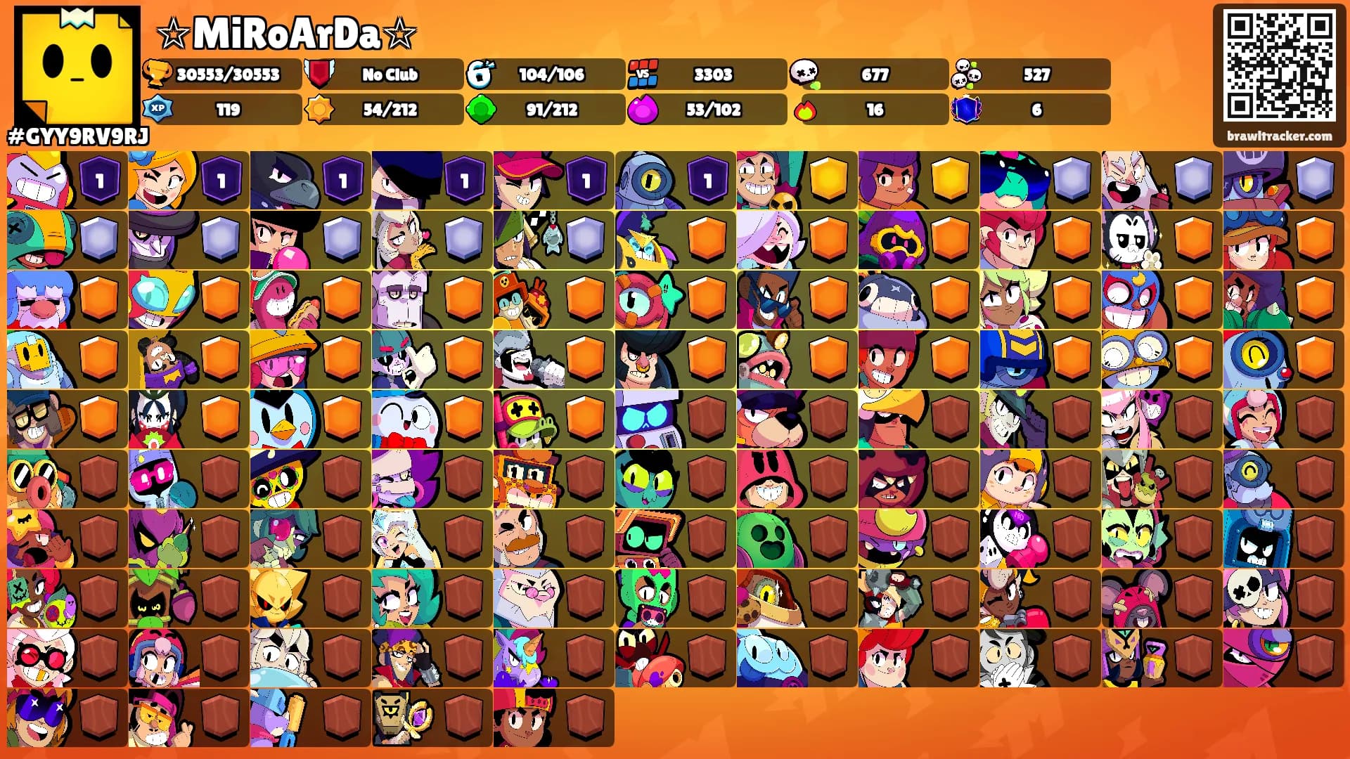 ☆MiRoArDa☆'s Ranks