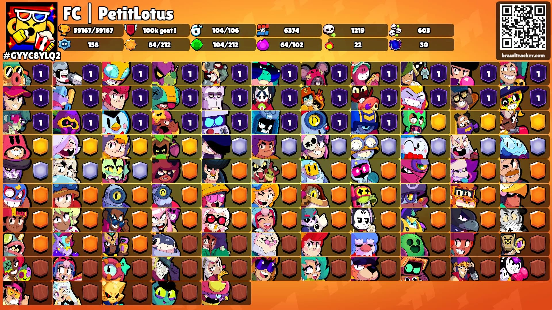 FC | PetitLotus's Ranks