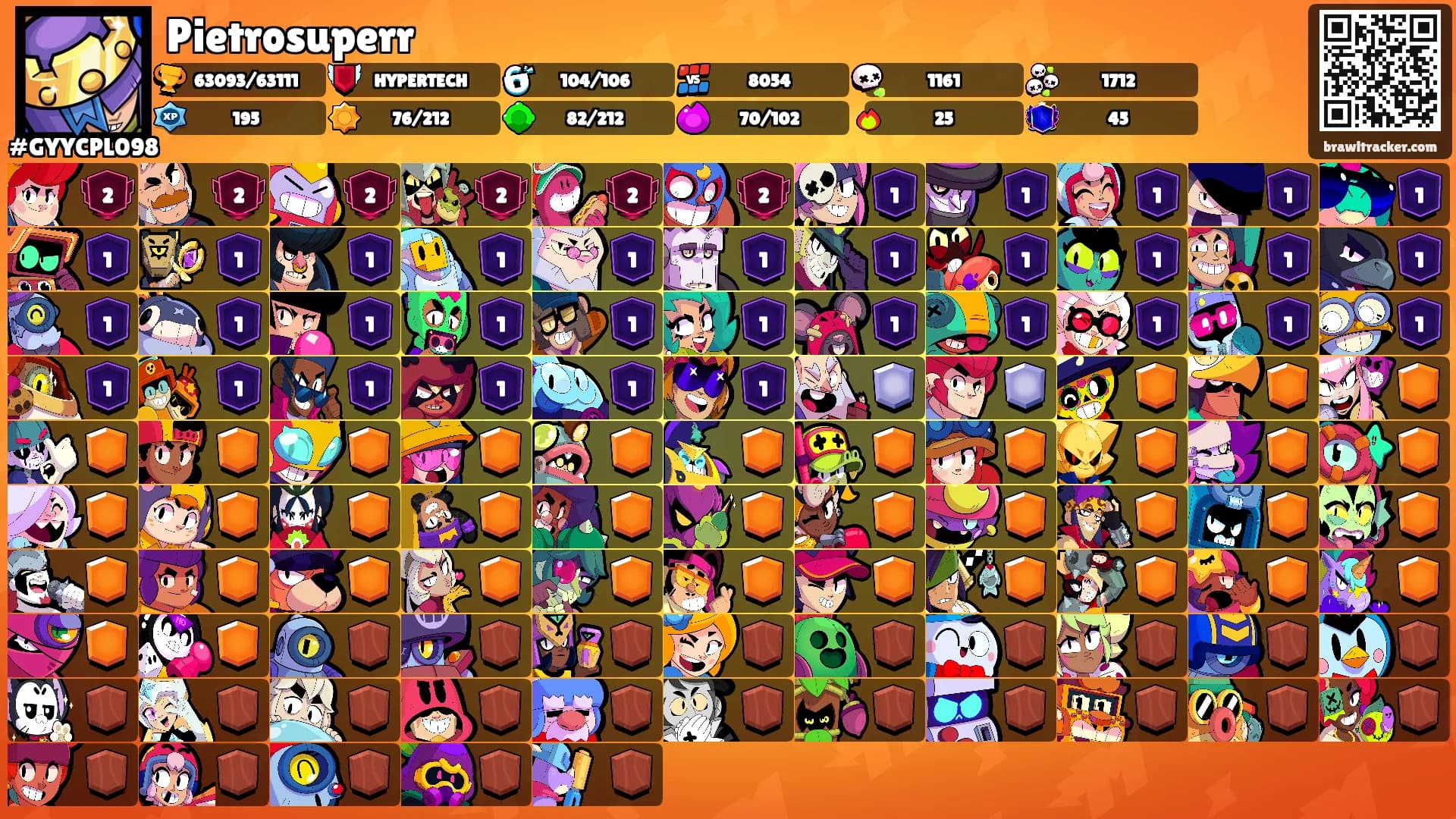 Pietrosuperr's Ranks
