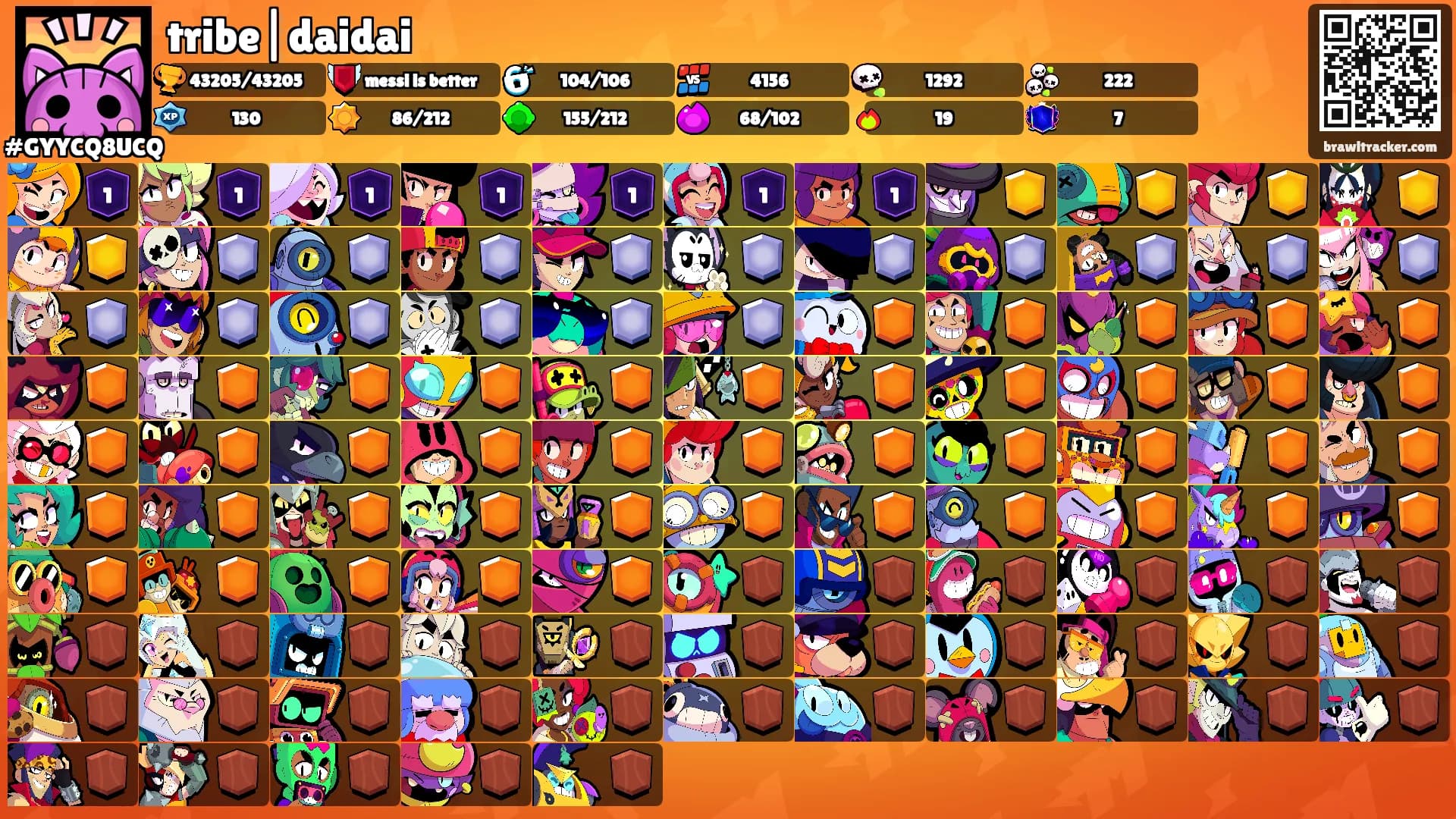 tribe|daidai's Ranks