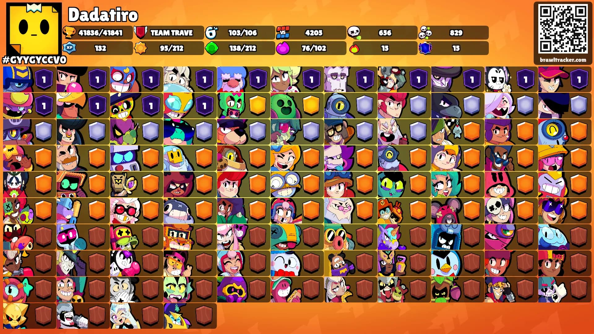 Dadatiro's Ranks