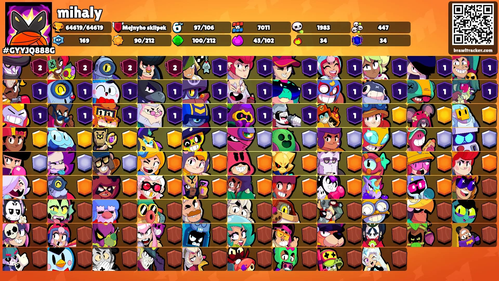 mihaly's Ranks