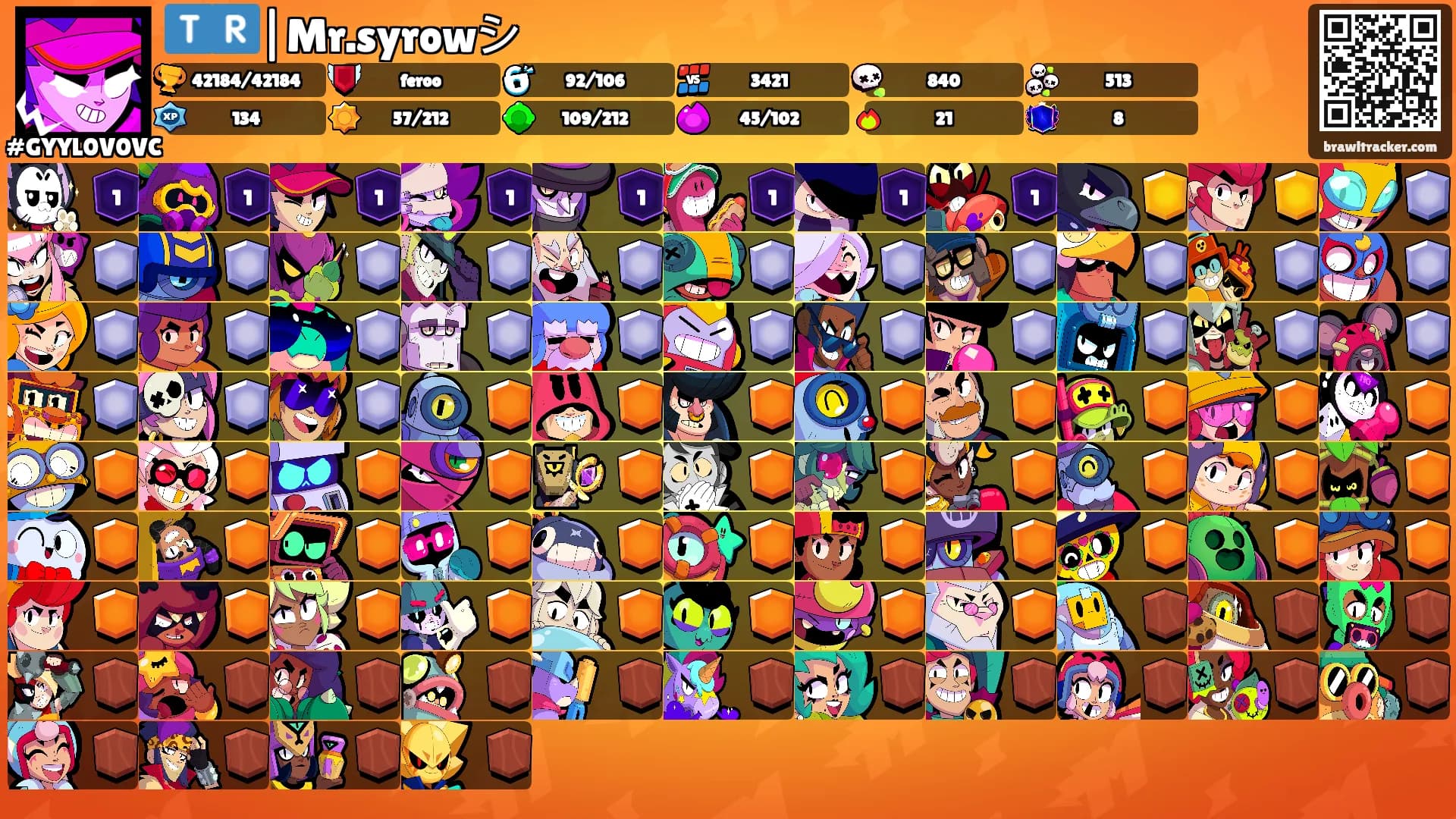 🇹🇷|Mr.syrowシ's Ranks