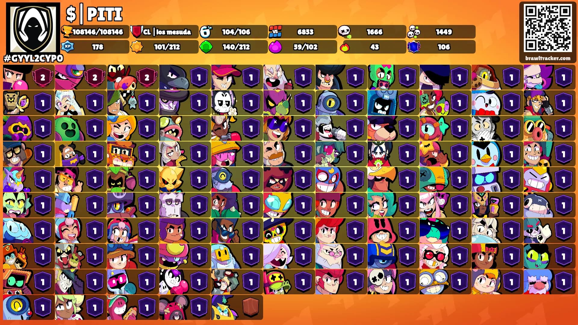 $|PITI's Ranks