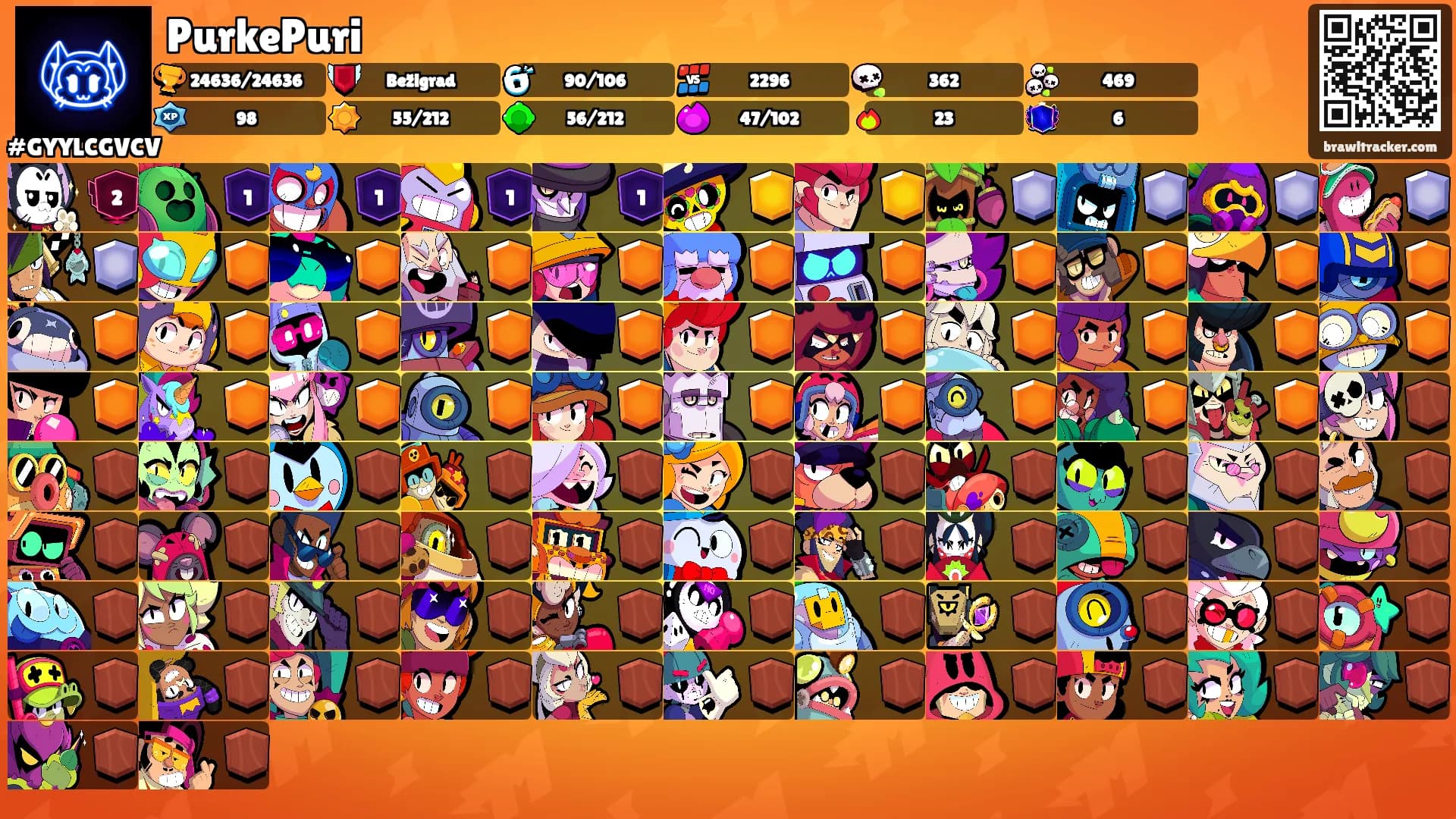 PurkePuri's Ranks