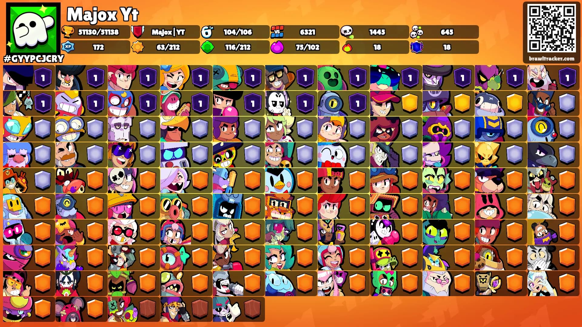 Majox Yt's Ranks