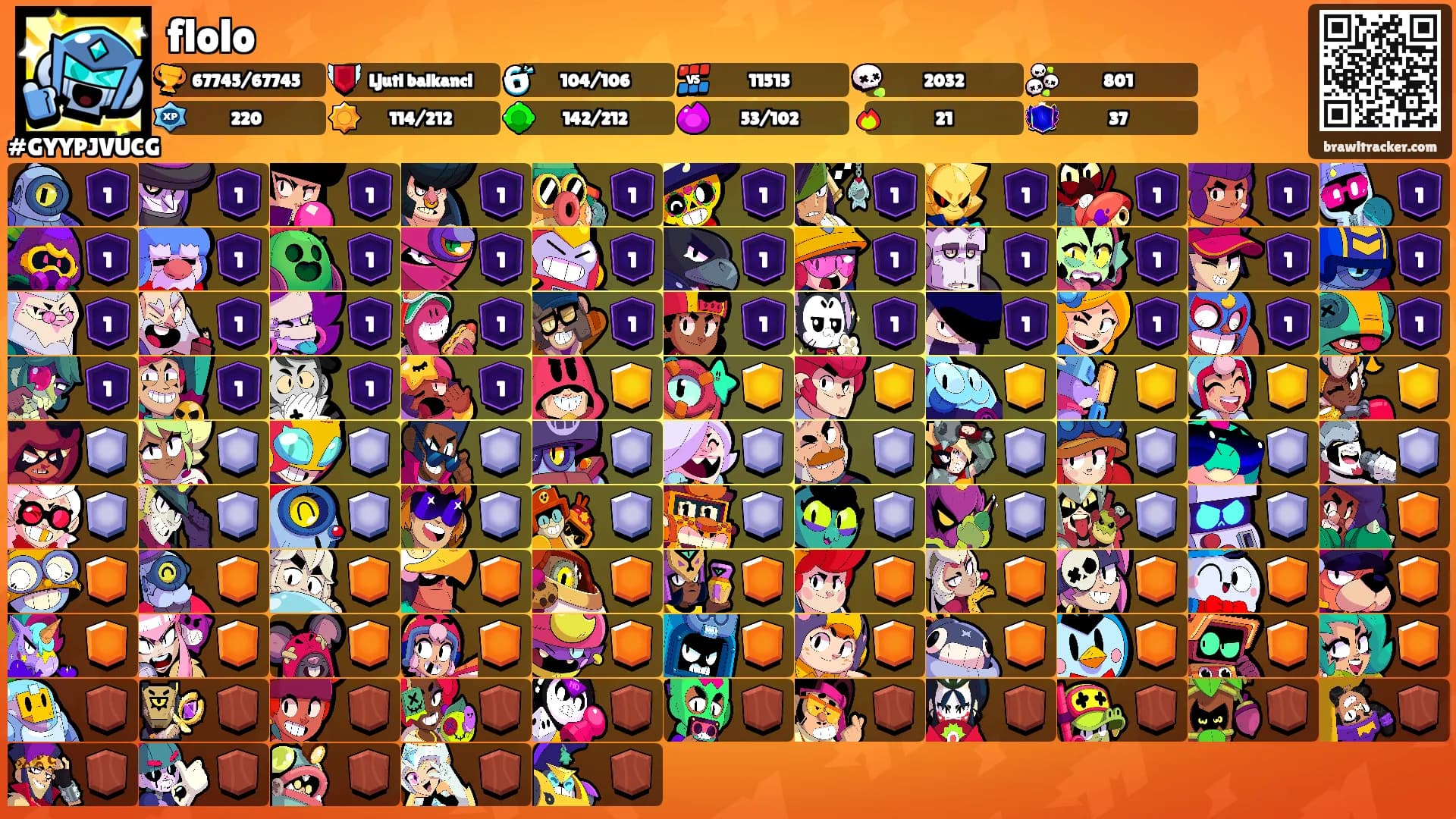 flolo's Ranks