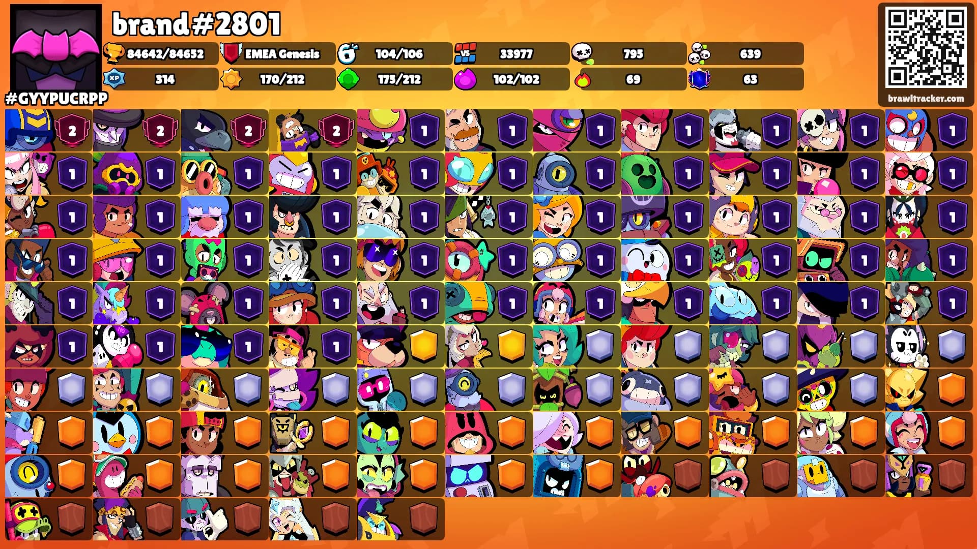 brand#2801's Ranks