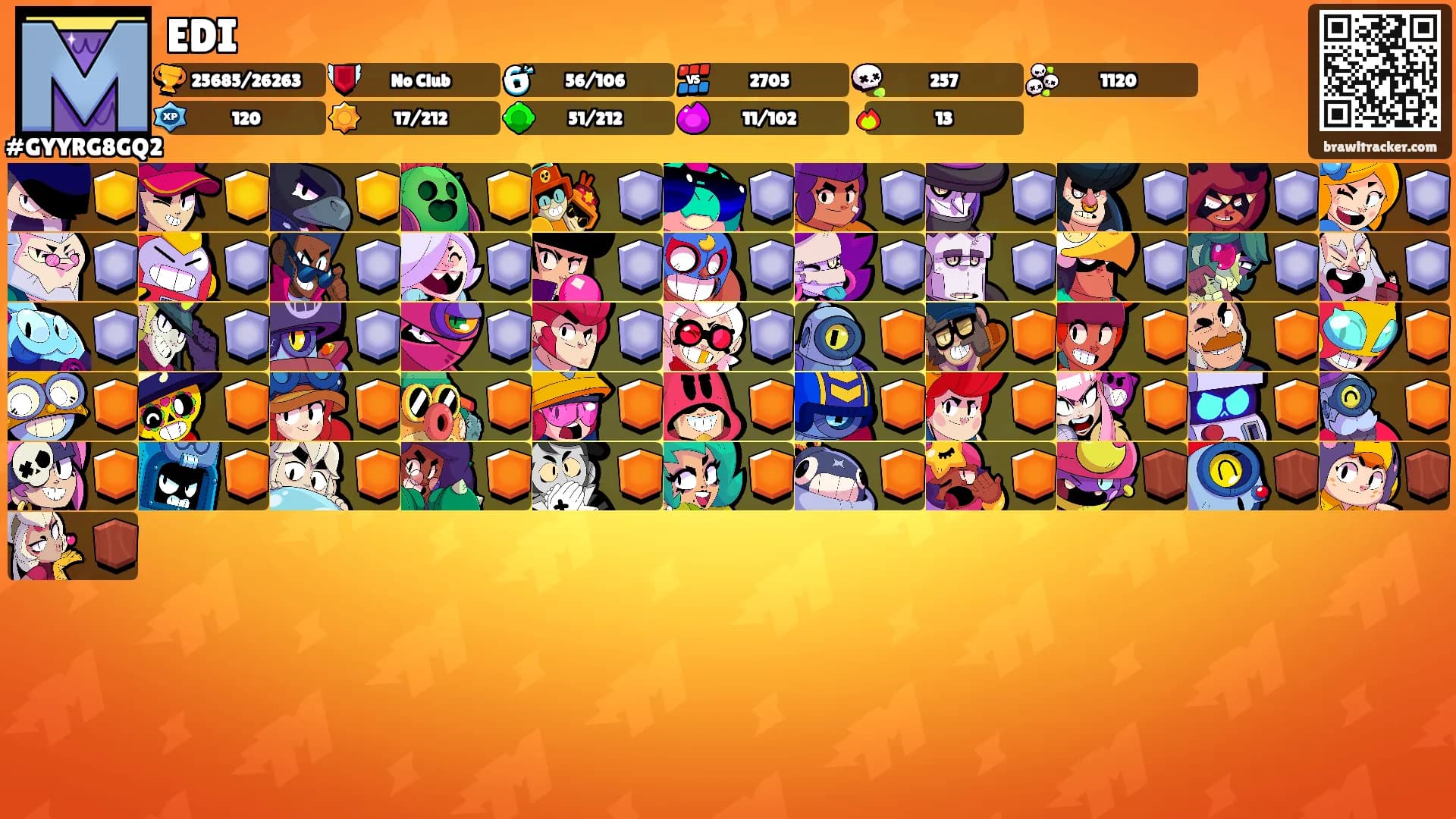 EDI's Ranks