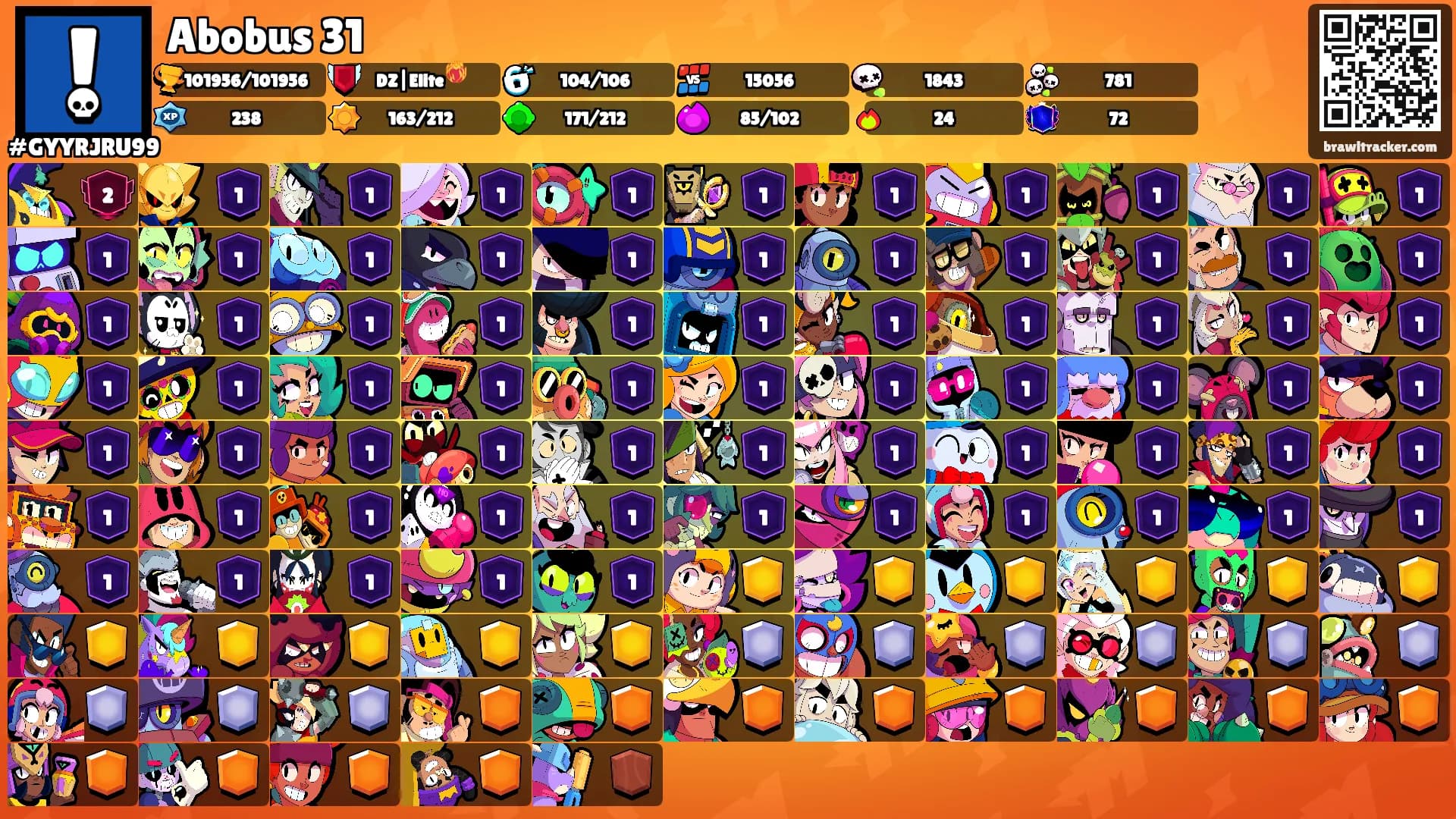 Abobus 31's Ranks