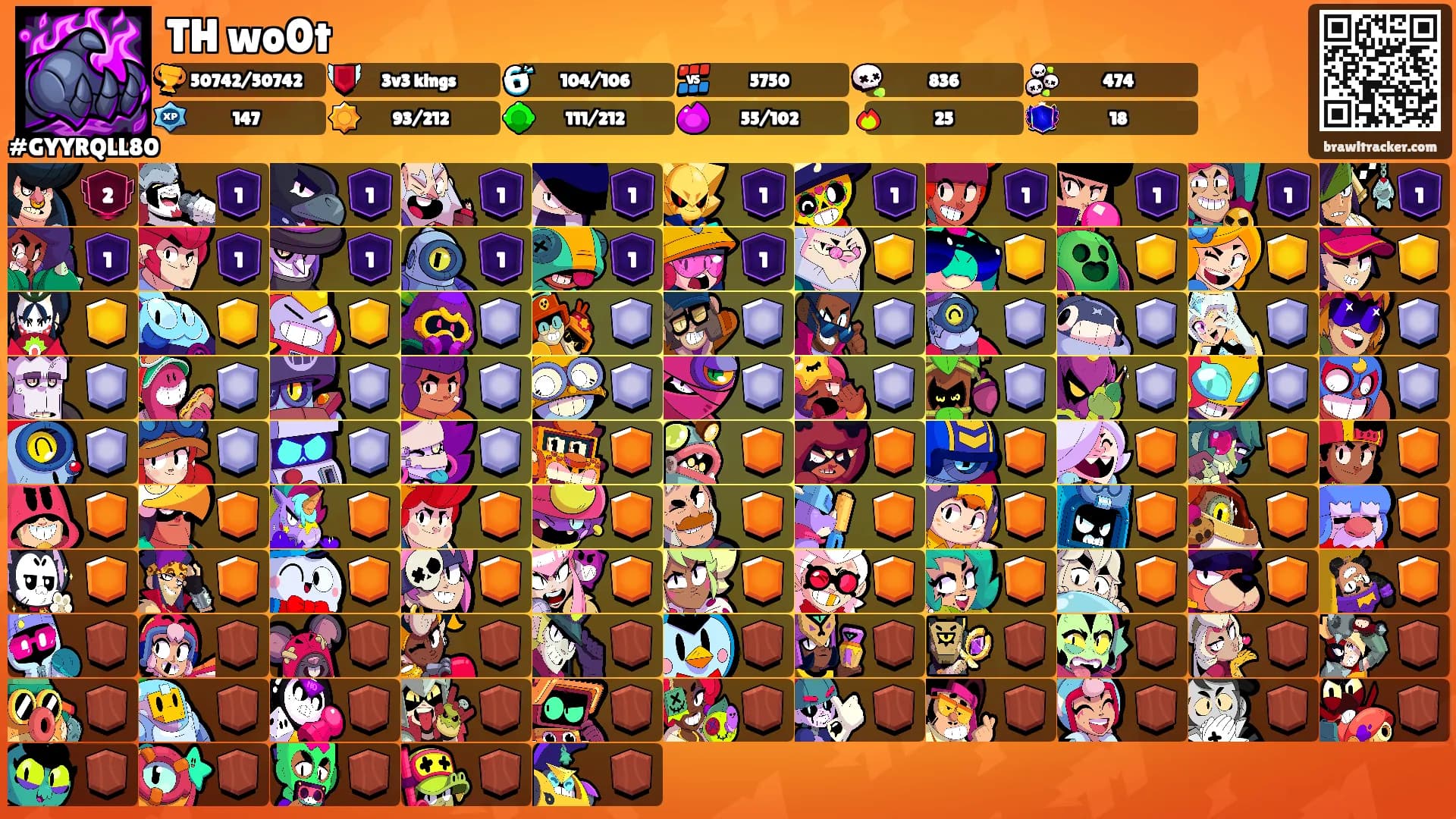 TH wo0t's Ranks