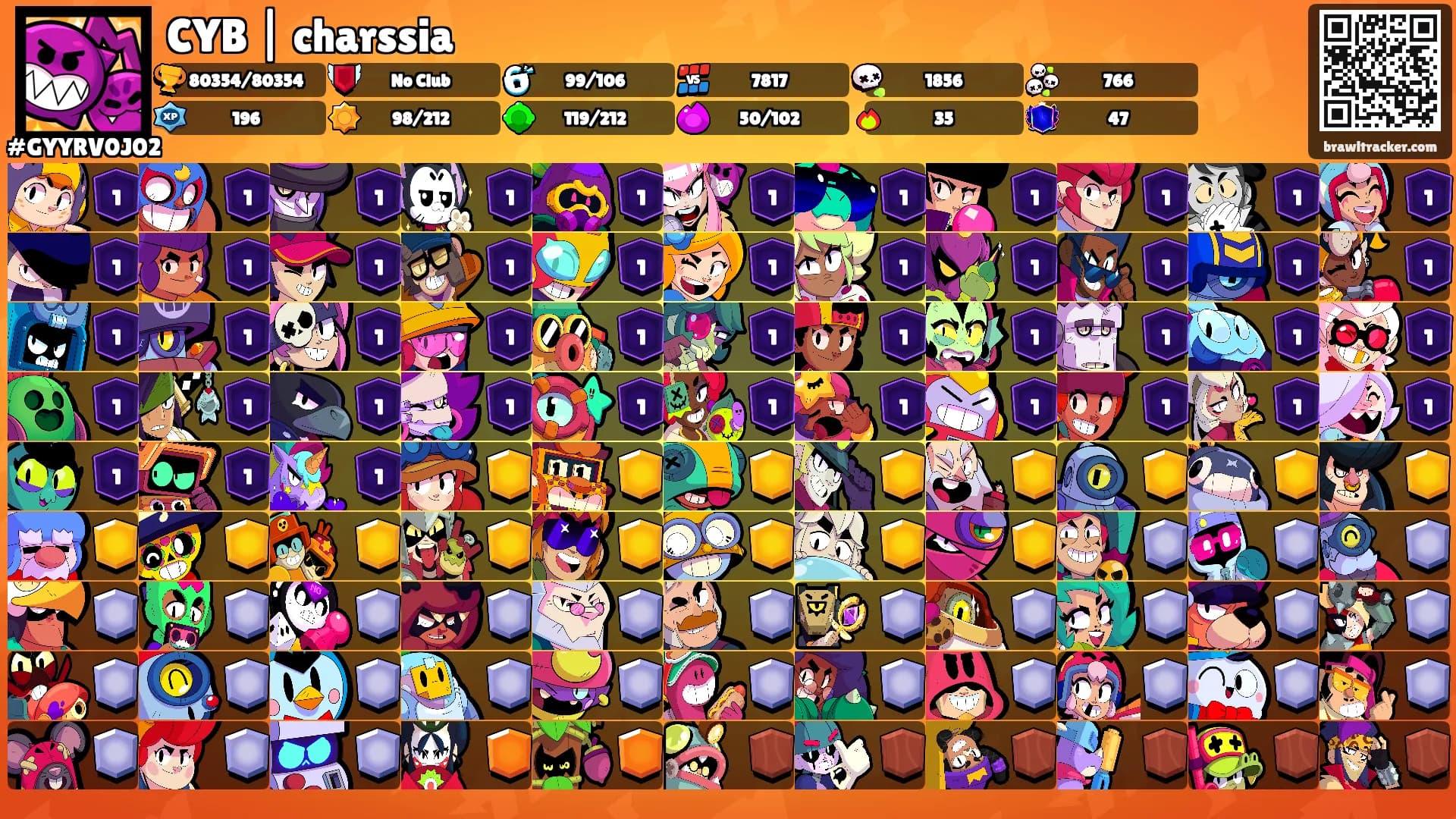 CYB | charssia's Ranks