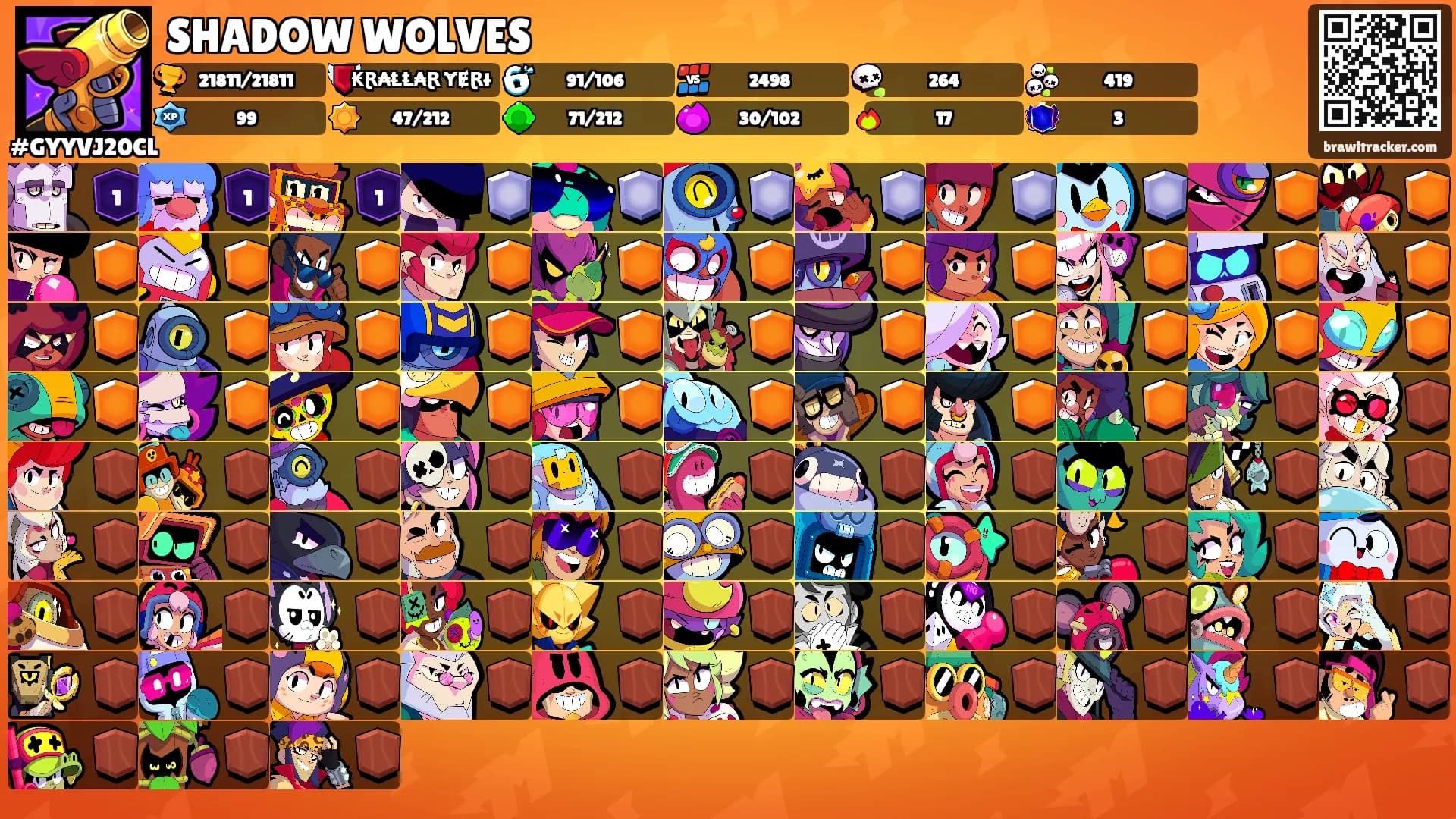 SHADOW WOLVES's Ranks