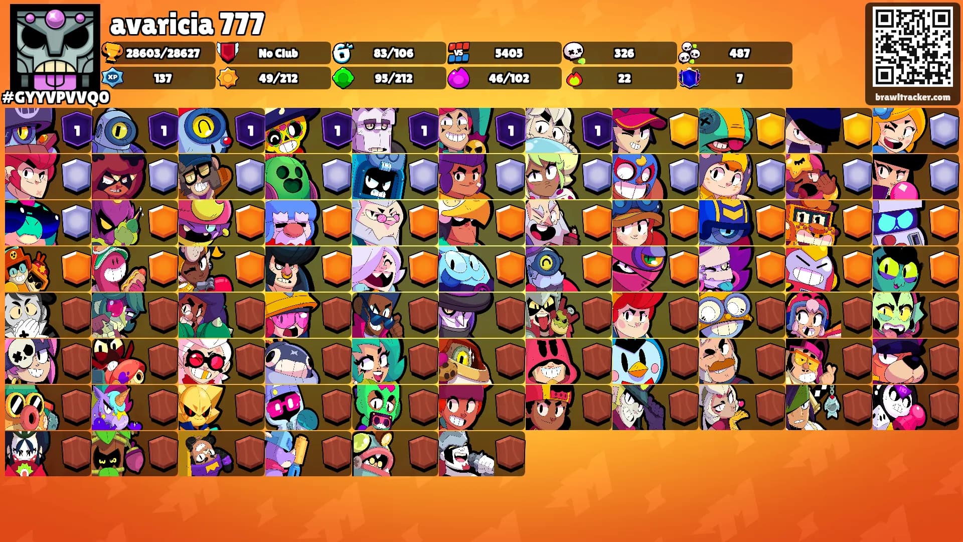 avaricia 777's Ranks