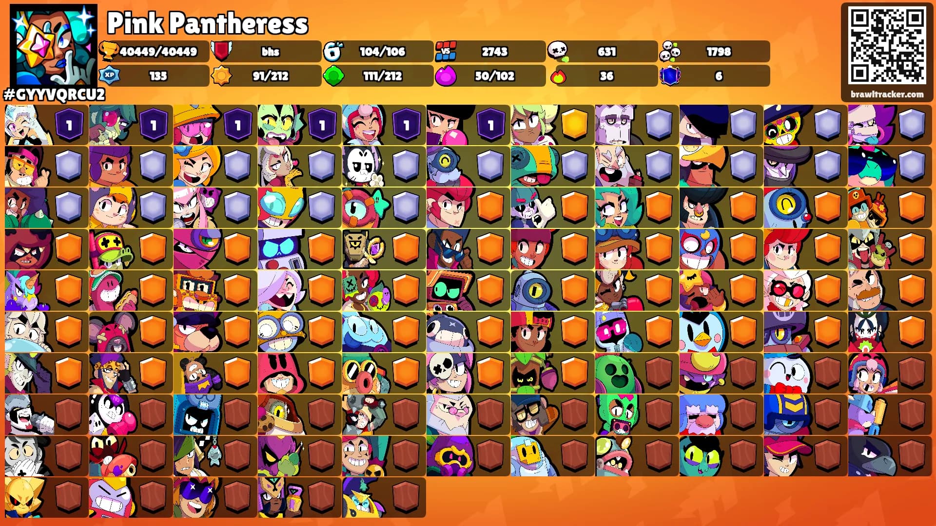 Pink Pantheress's Ranks