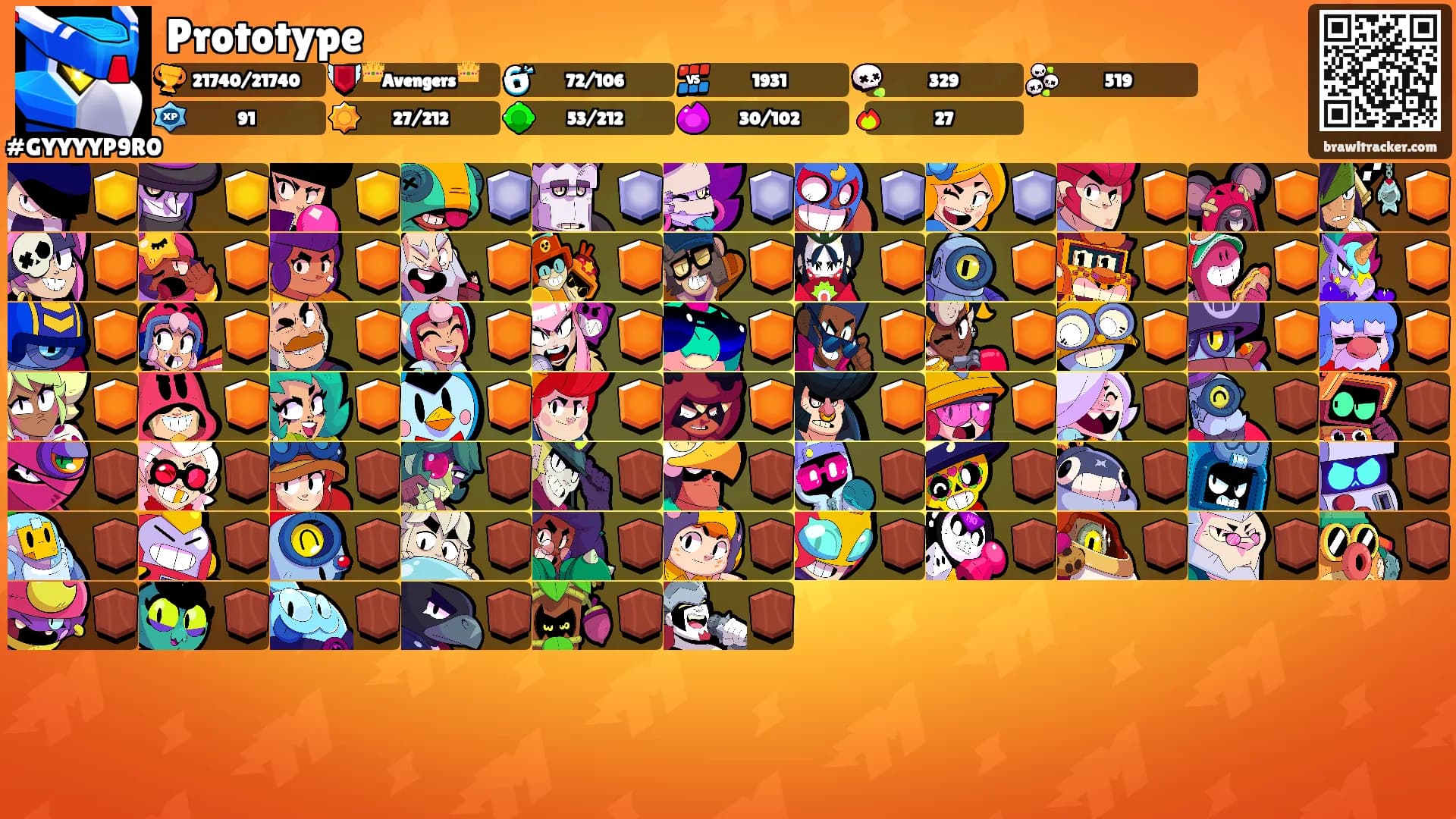 Prototype's Ranks