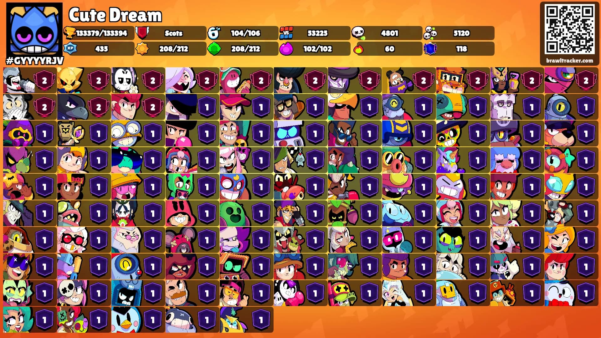 Cute Dream's Ranks