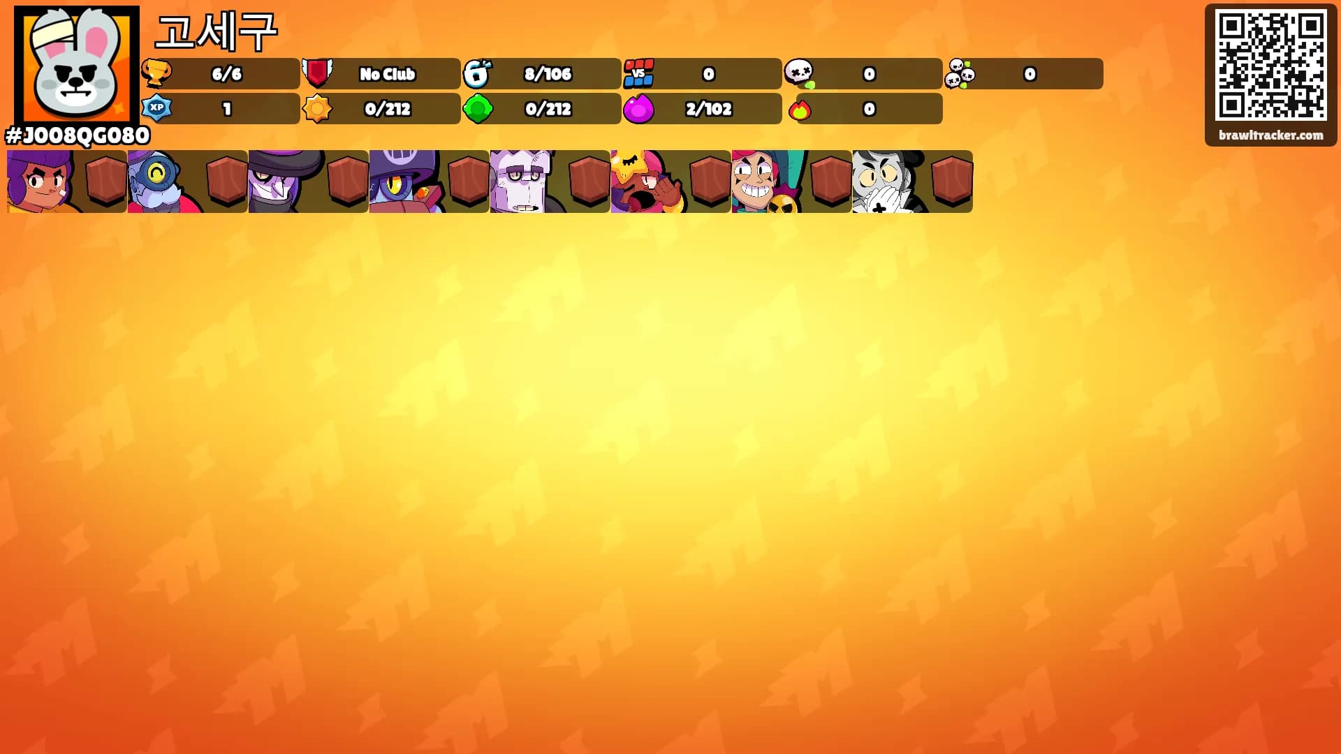 고세구's Ranks