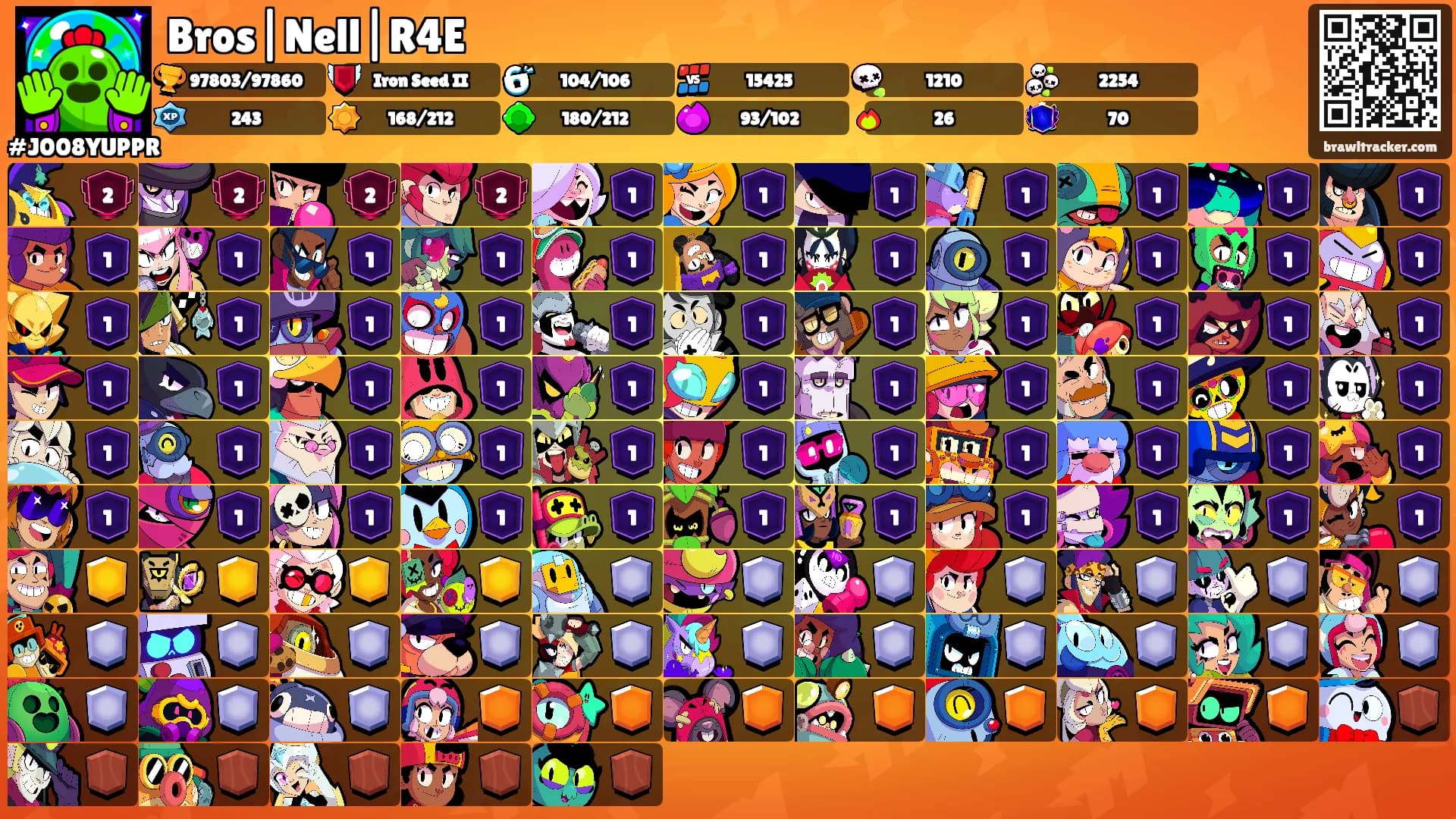 Bros|Nell|R4E's Ranks