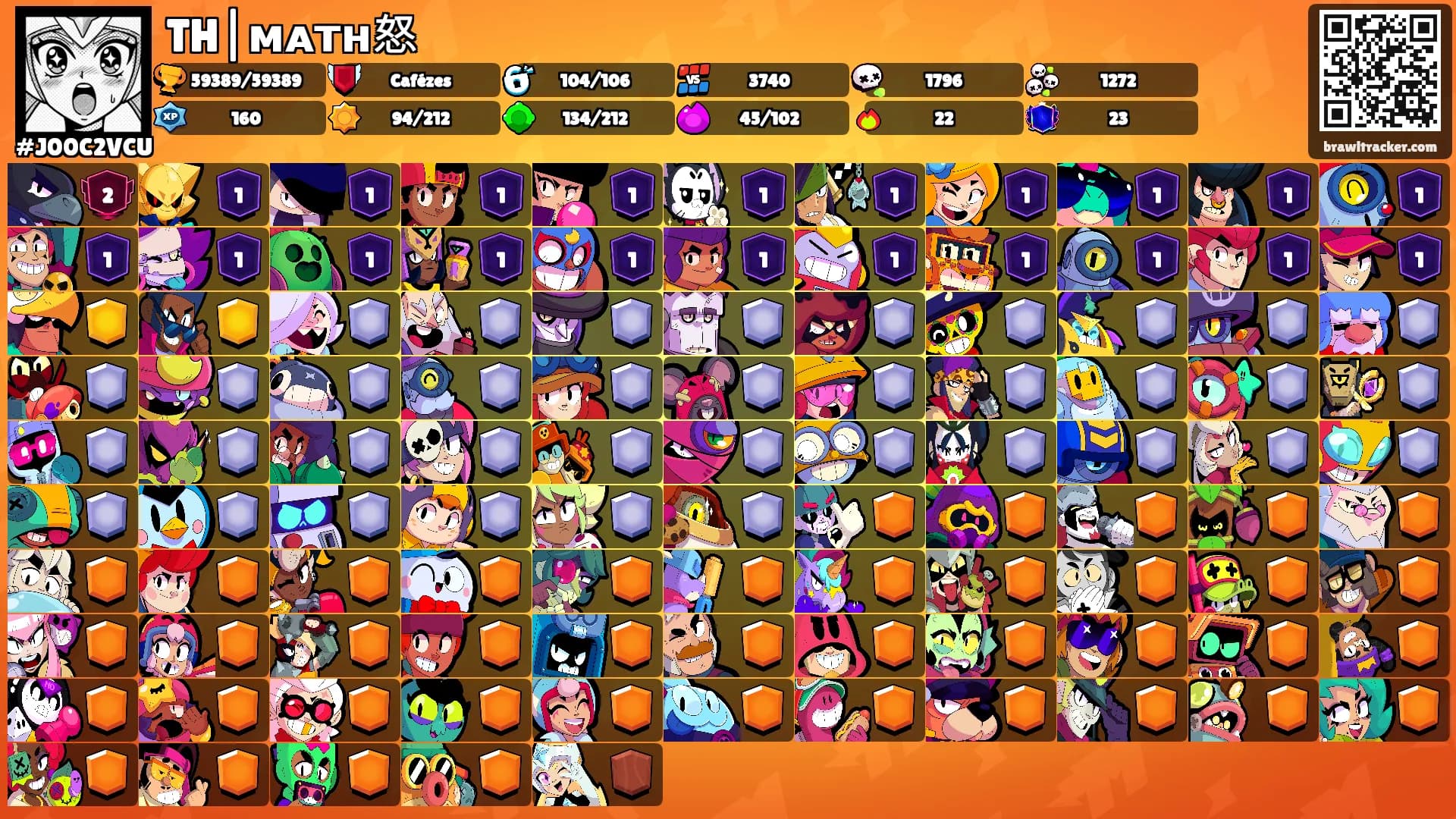 TH|ᴍᴀᴛʜ­怒's Ranks