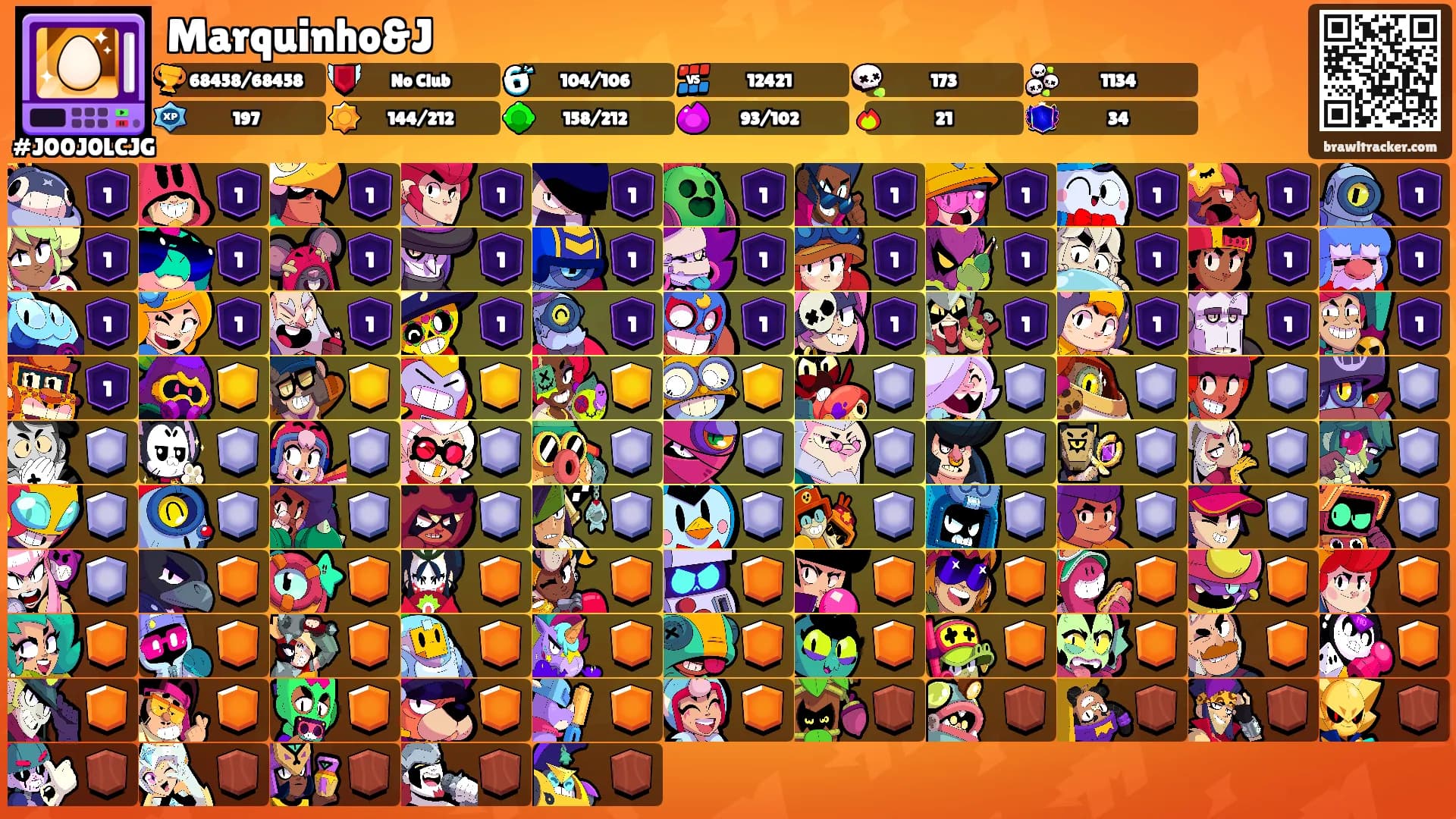 Marquinho&J's Ranks