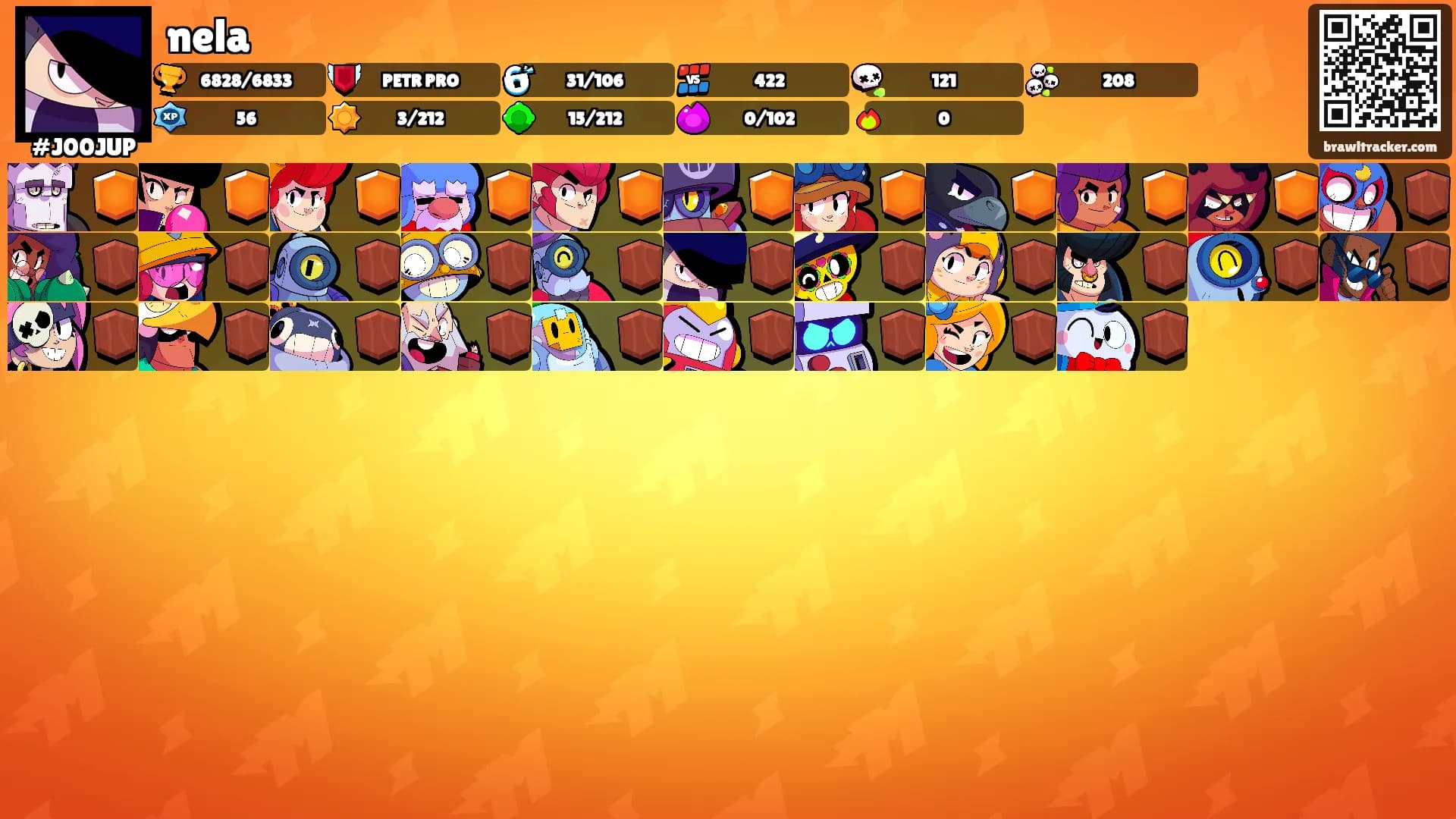 nela's Ranks