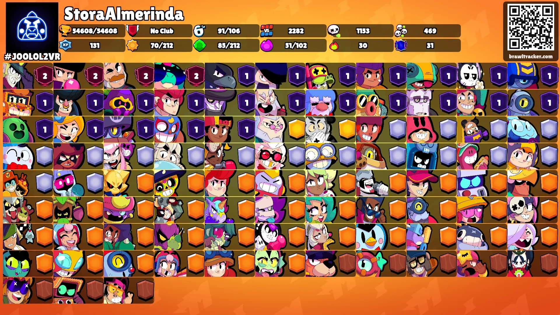 StoraAlmerinda's Ranks