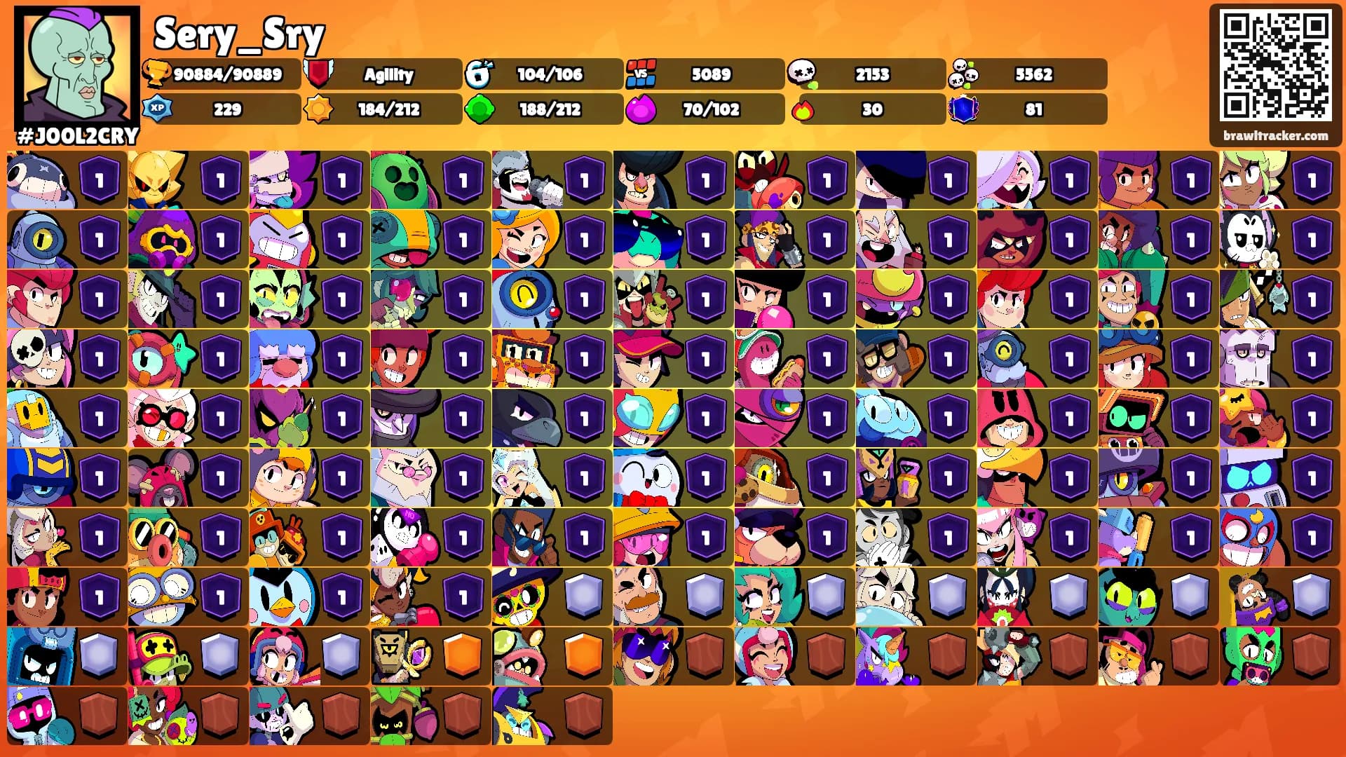 Sery_Sry's Ranks