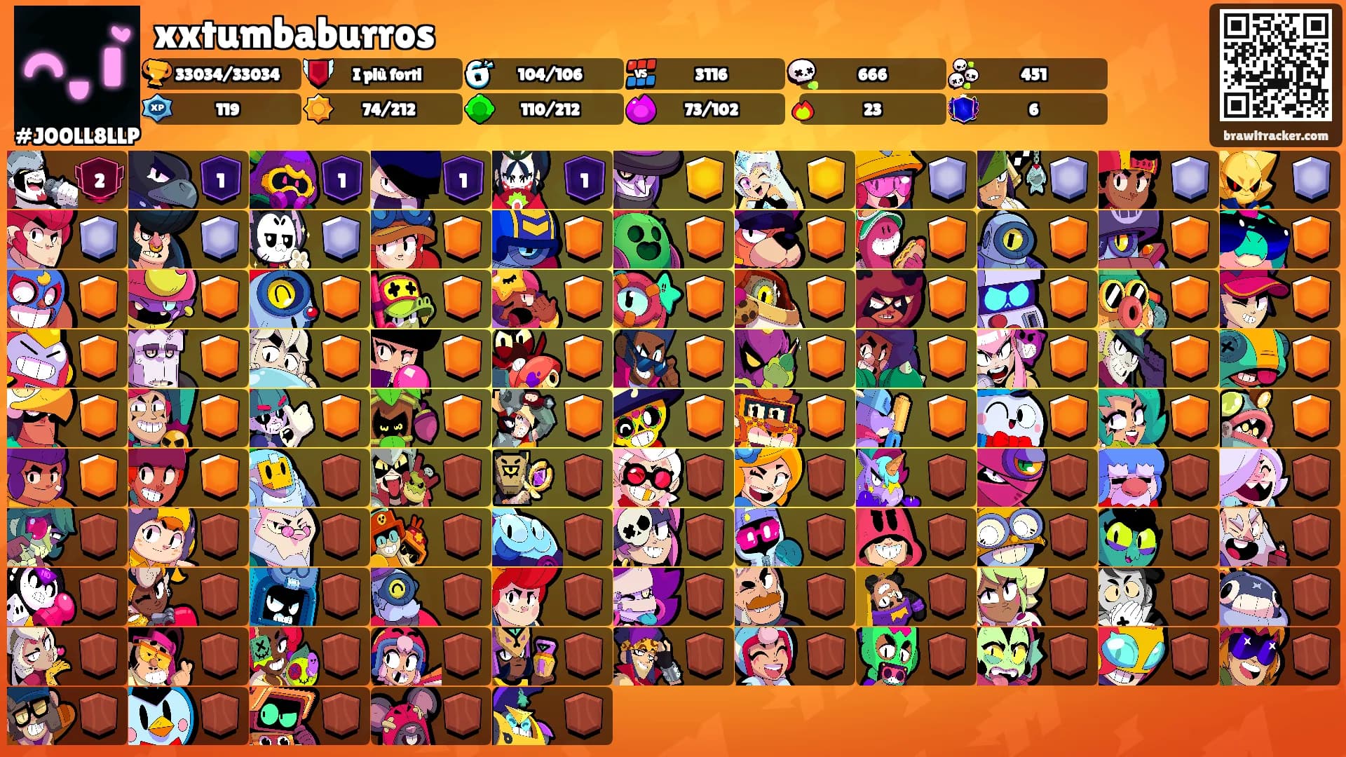 xxtumbaburros's Ranks
